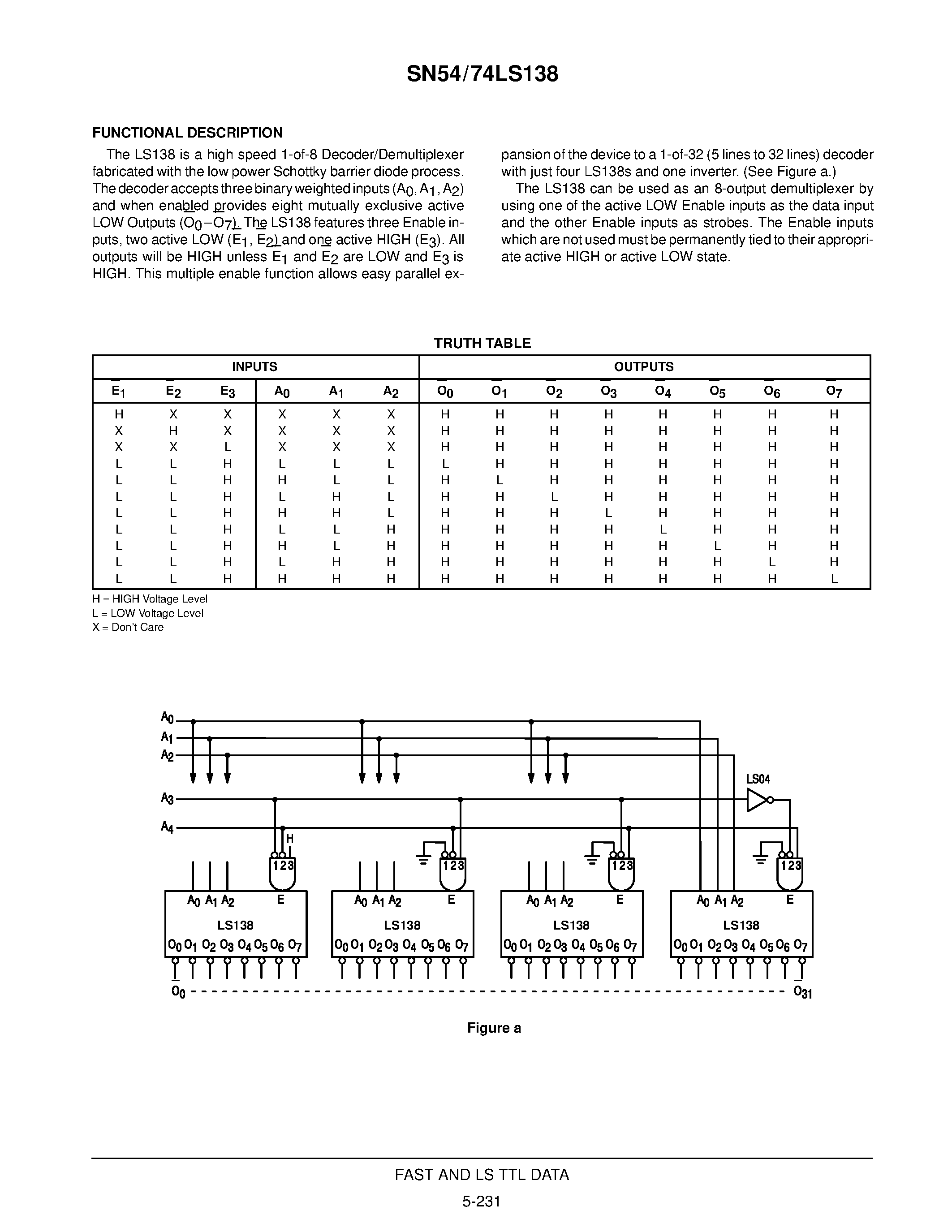 Datasheet SN74LS138D - 1-OF-8 DECODER/ DEMULTIPLEXER page 2