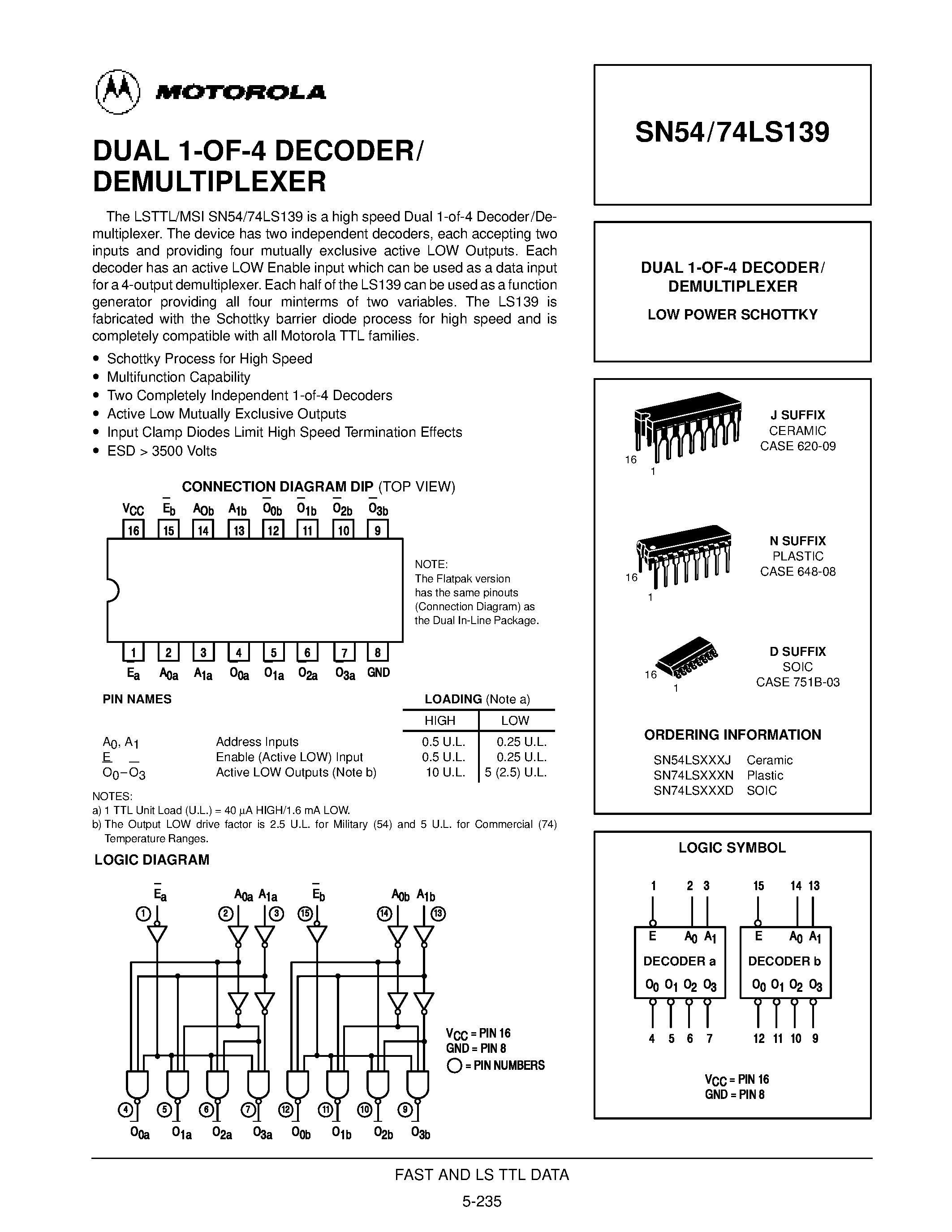 Datasheet SN74LS139N - DUAL 1-OF-4 DECODER/ DEMULTIPLEXER page 1