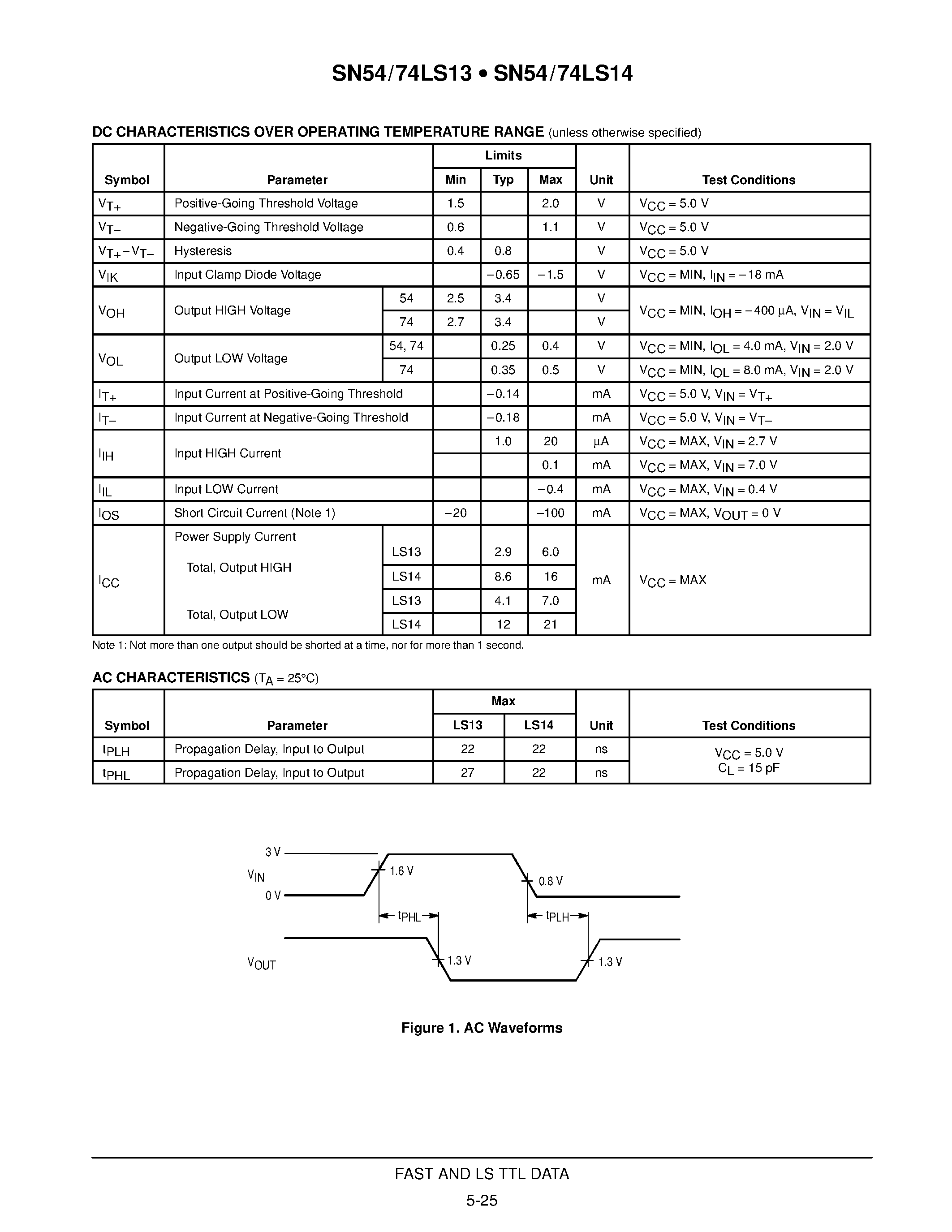 Datasheet SN74LS14D - SCHMITT TRIGGERS DUAL GATE/HEX INVERTER page 2
