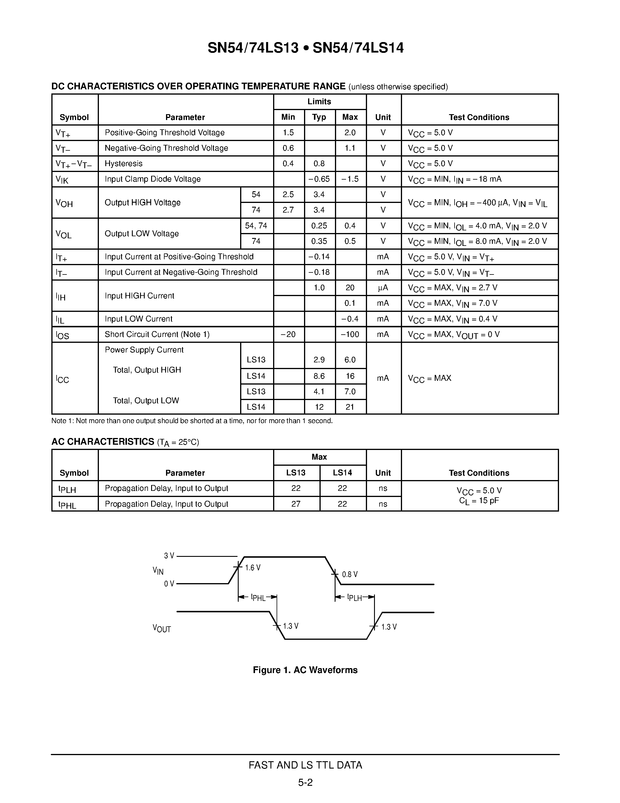 Datasheet SN74LS14D - SCHMITT TRIGGERS DUAL GATE/HEX INVERTER page 2
