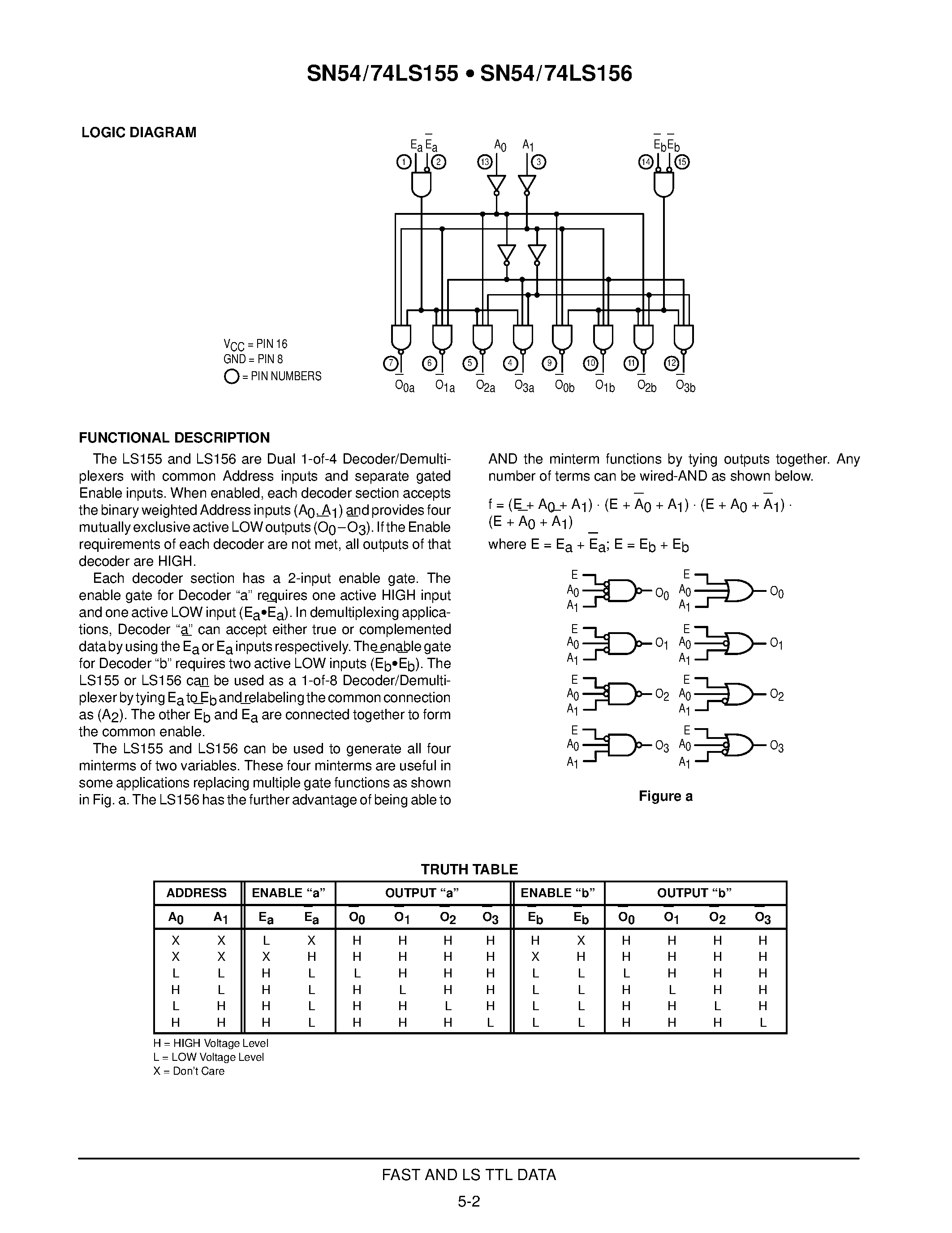 Datasheet SN74LS155D - DUAL 1-OF-4 DECODER/ DEMULTIPLEXER page 2