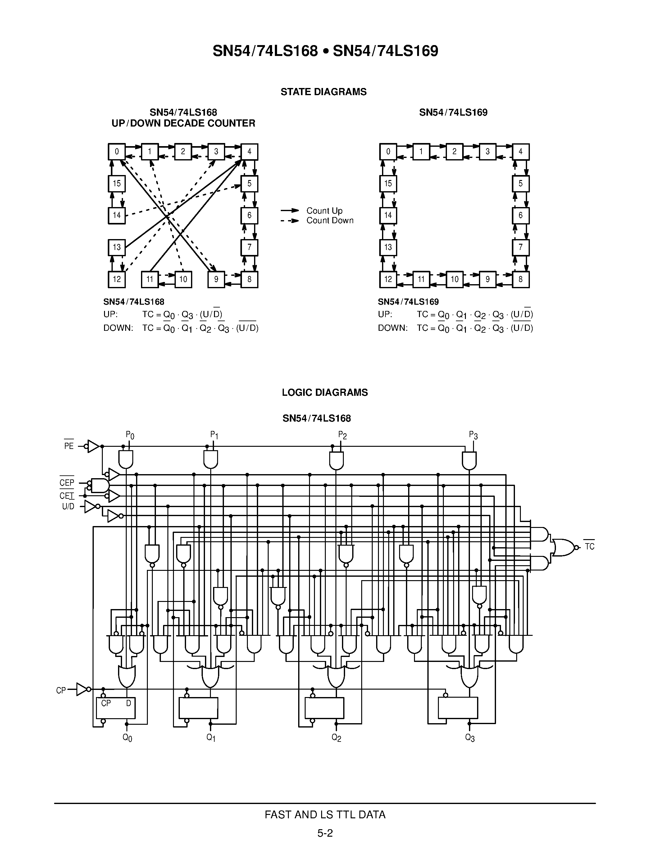 Даташит на микросхему SN74LS168N страница 2 Даташит SN74LS168N - BCD DECADE/MODULO 16 BINARY SYNCHRONOUS BI-DIRECTIONAL COUNTERS страница 2