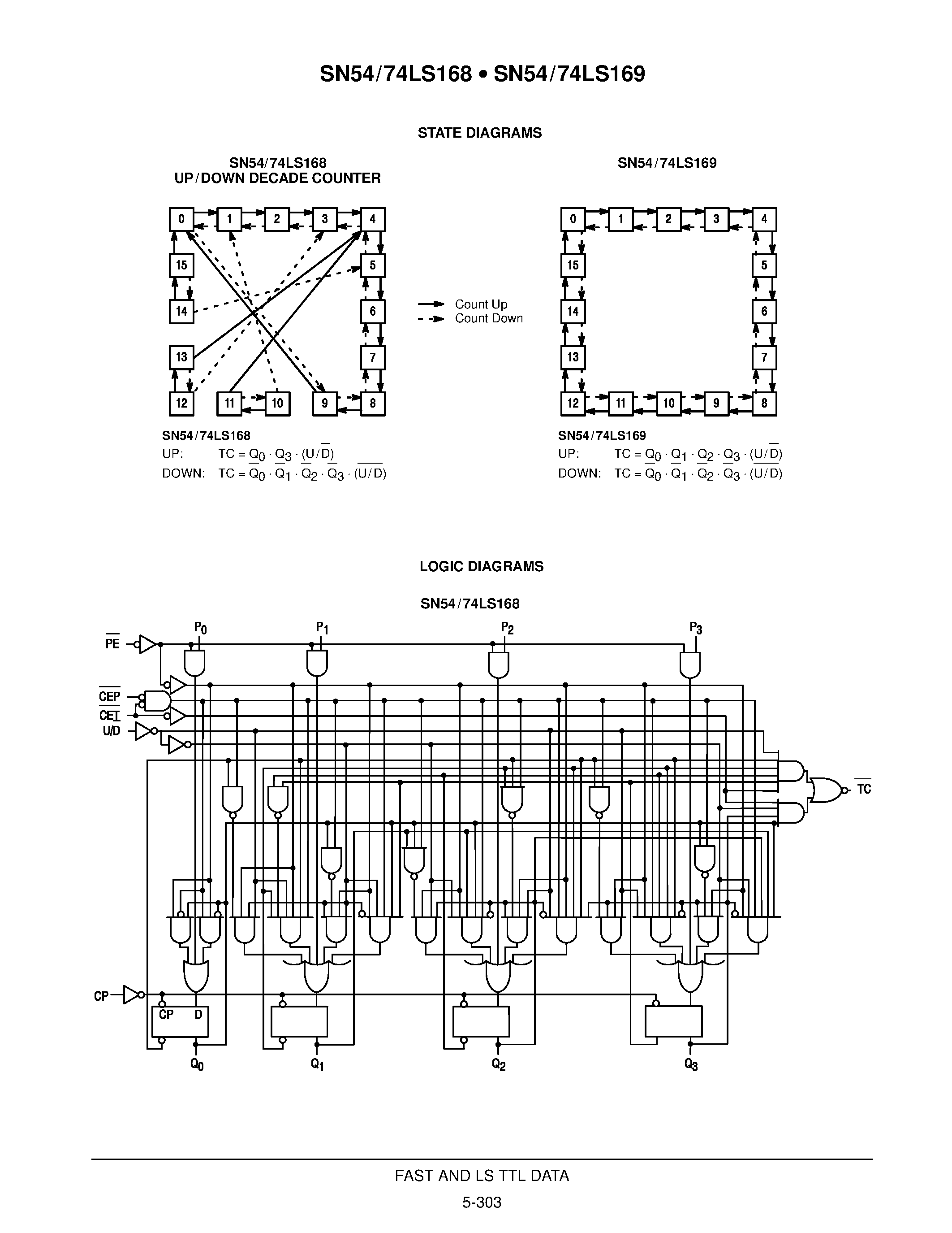 Даташит на микросхему SN74LS169D страница 2 Даташит SN74LS169D - BCD DECADE/MODULO 16 BINARY SYNCHRONOUS BI-DIRECTIONAL COUNTERS страница 2