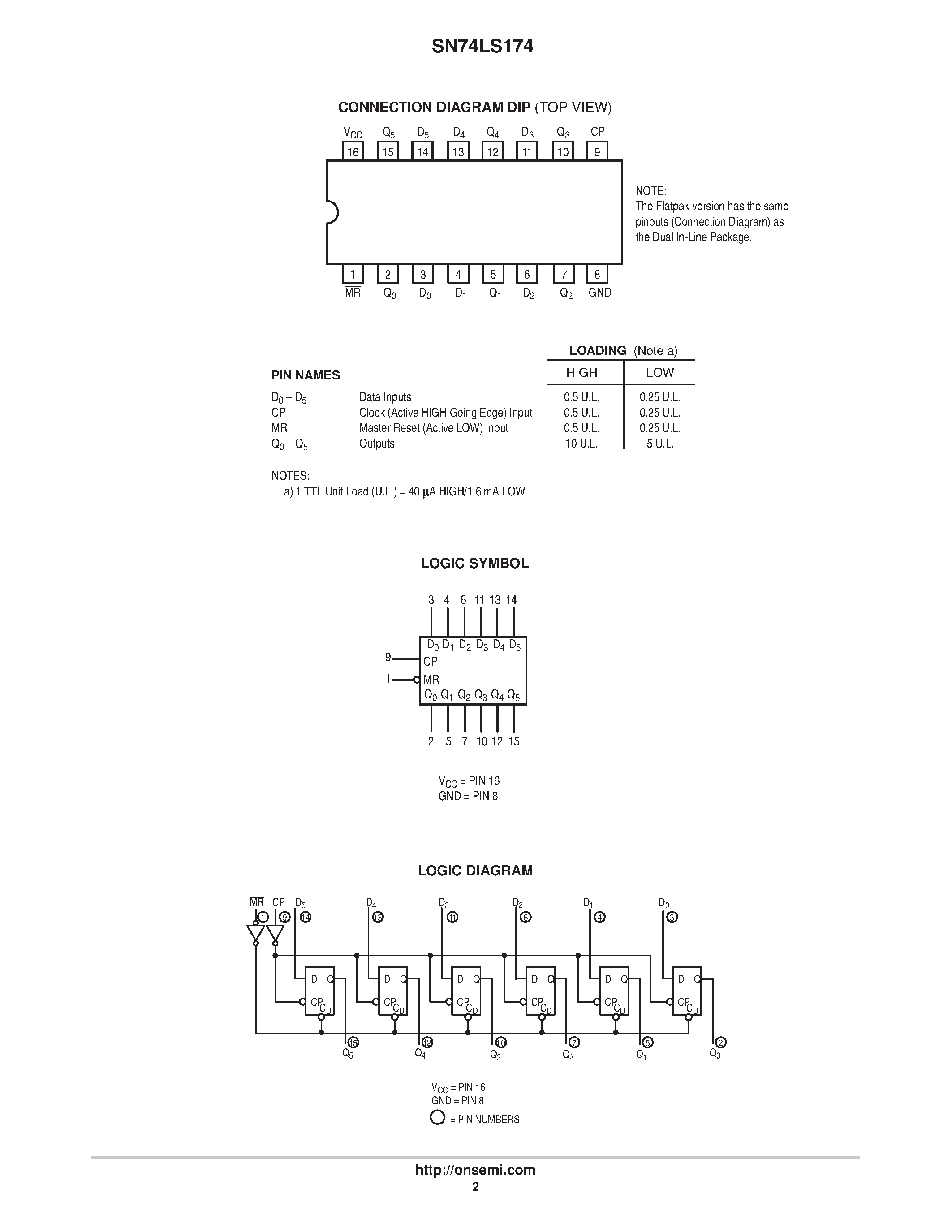Даташит на микросхему SN74LS174 страница 2 Даташит SN74LS174 - LOW POWER SCHOTTKY страница 2