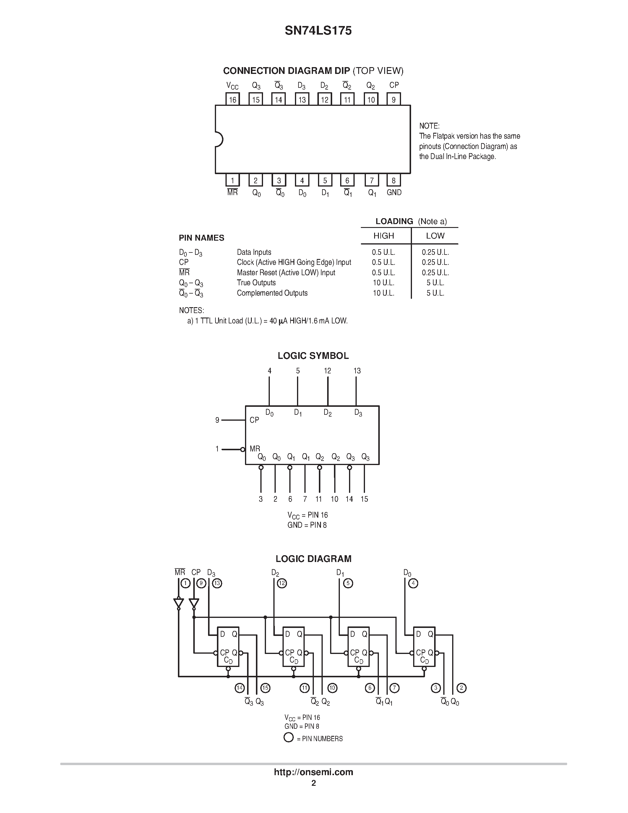 Даташит на микросхему SN74LS175D страница 2 Даташит SN74LS175D - LOW POWER SCHOTTKY страница 2