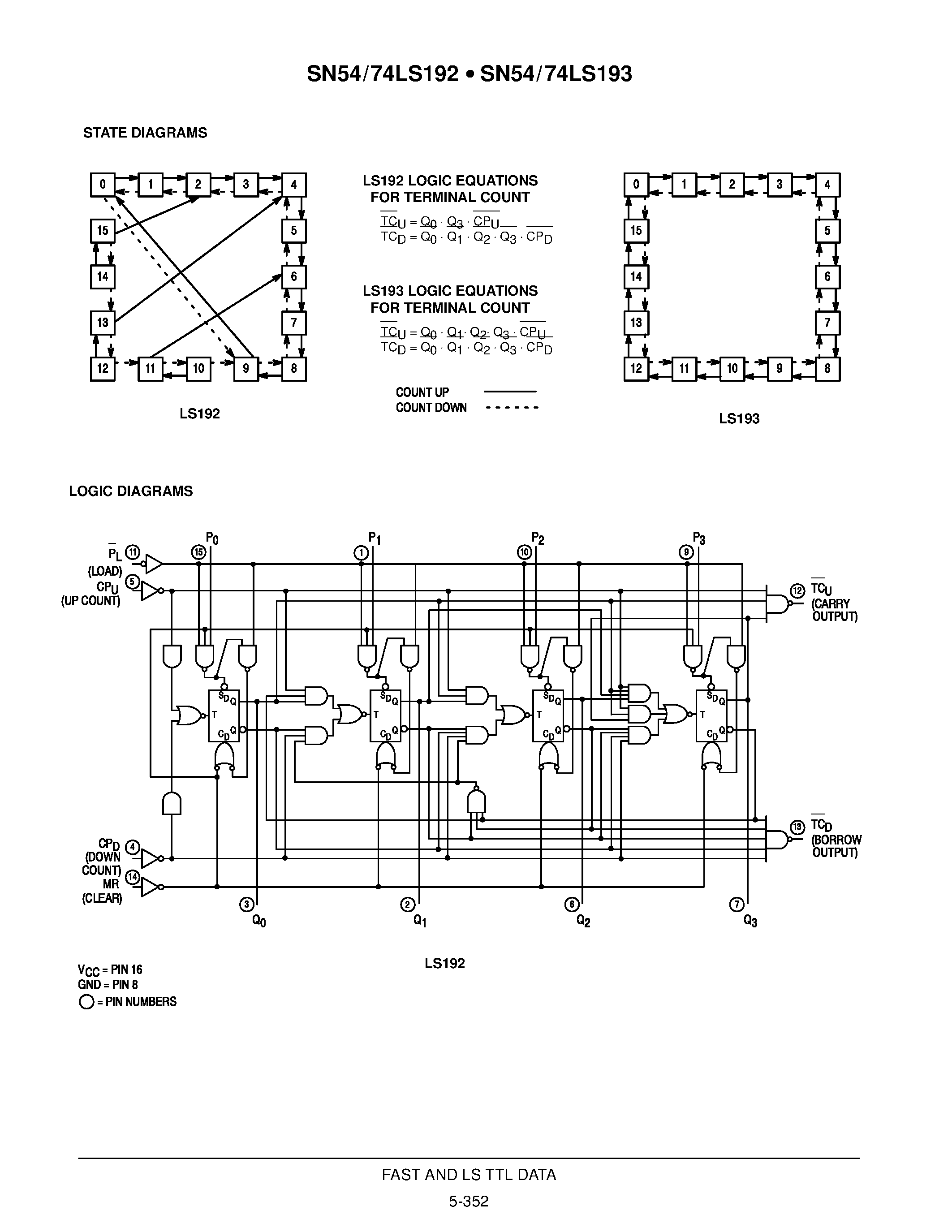 Datasheet SN74LS193 - PRESETTABLE BCD/DECADE UP/DOWN COUNTER PRESETTABLE 4-BIT BINARY UP/DOWN COUNTER page 2