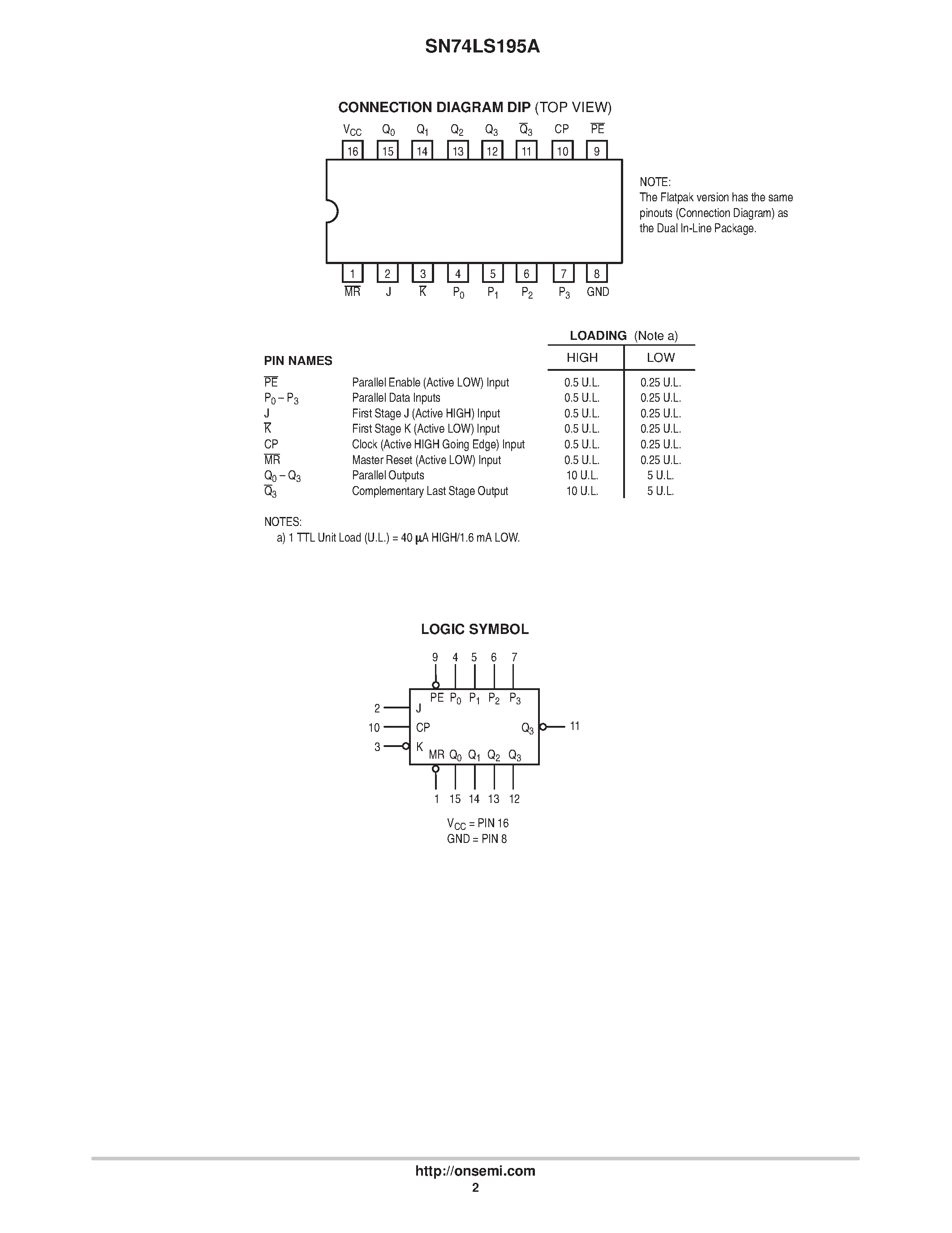 Даташит SN74LS195AD - LOW POWER SCHOTTKY страница 2