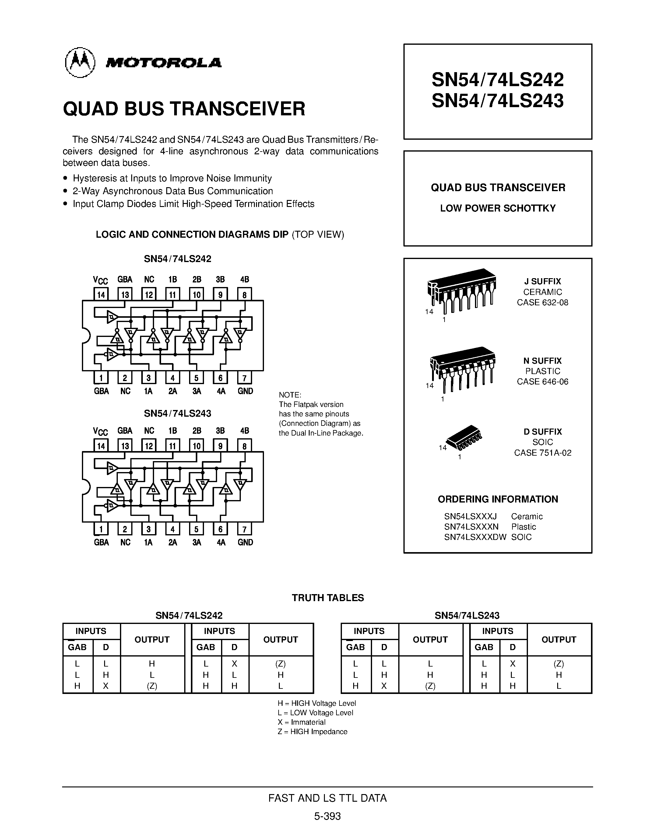 Даташит на микросхему SN74LS243N страница 1 Даташит SN74LS243N - QUAD BUS TRANSCEIVER страница 1