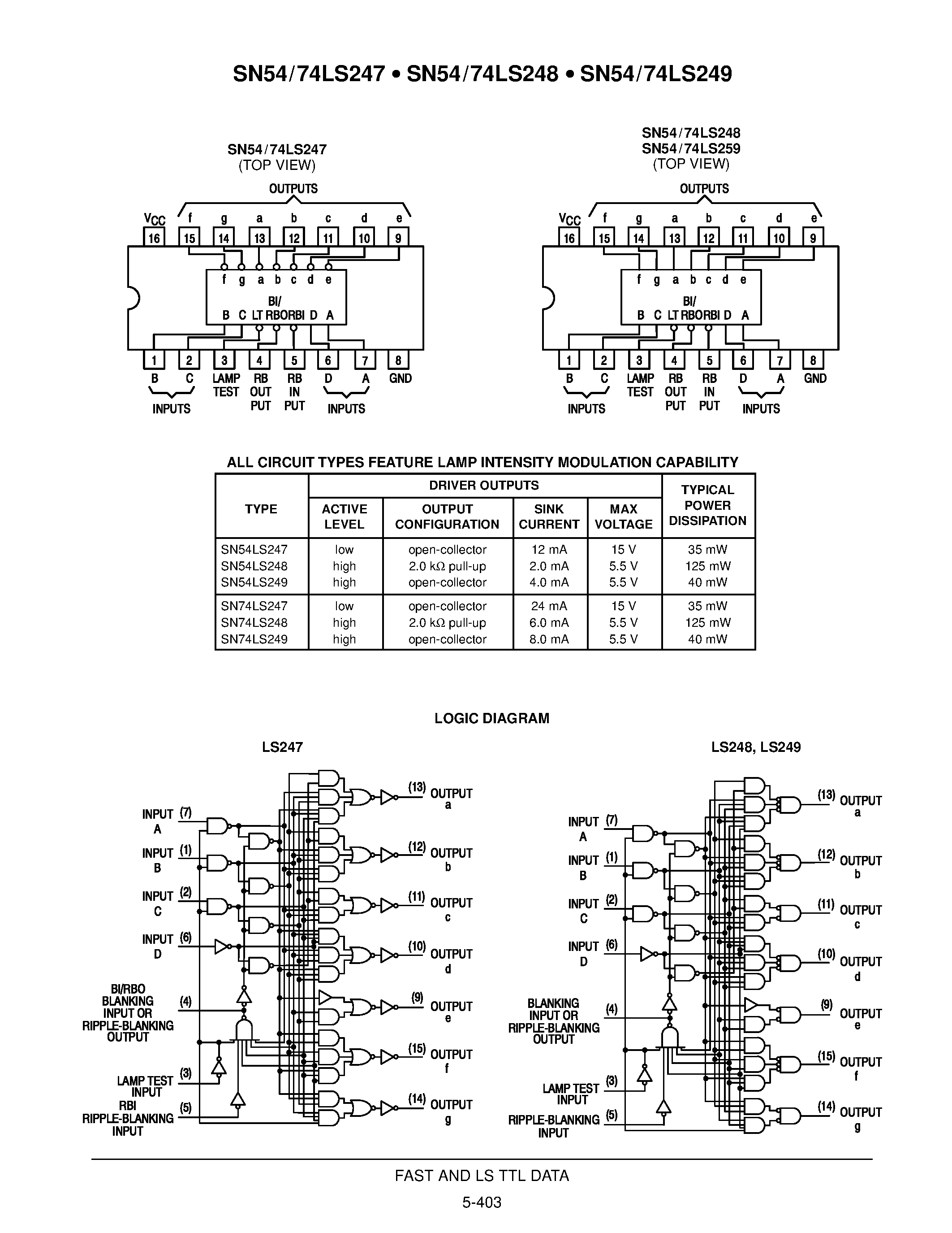 Даташит SN74LS249DW - BCD-TO-SEVEN-SEGMENT DECODERS/DRIVERS страница 2