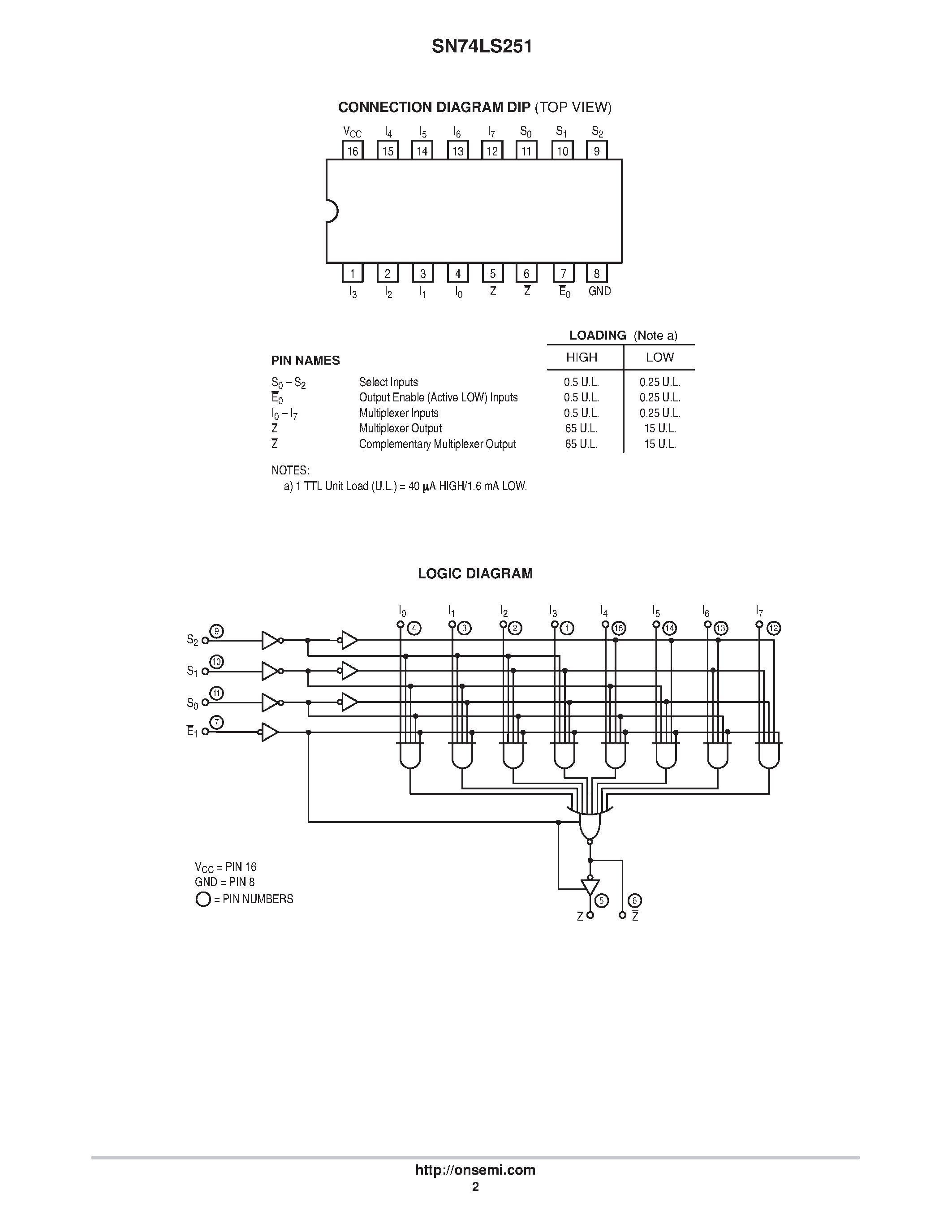 Даташит SN74LS251N - LOW POWER SCHOTTKY страница 2