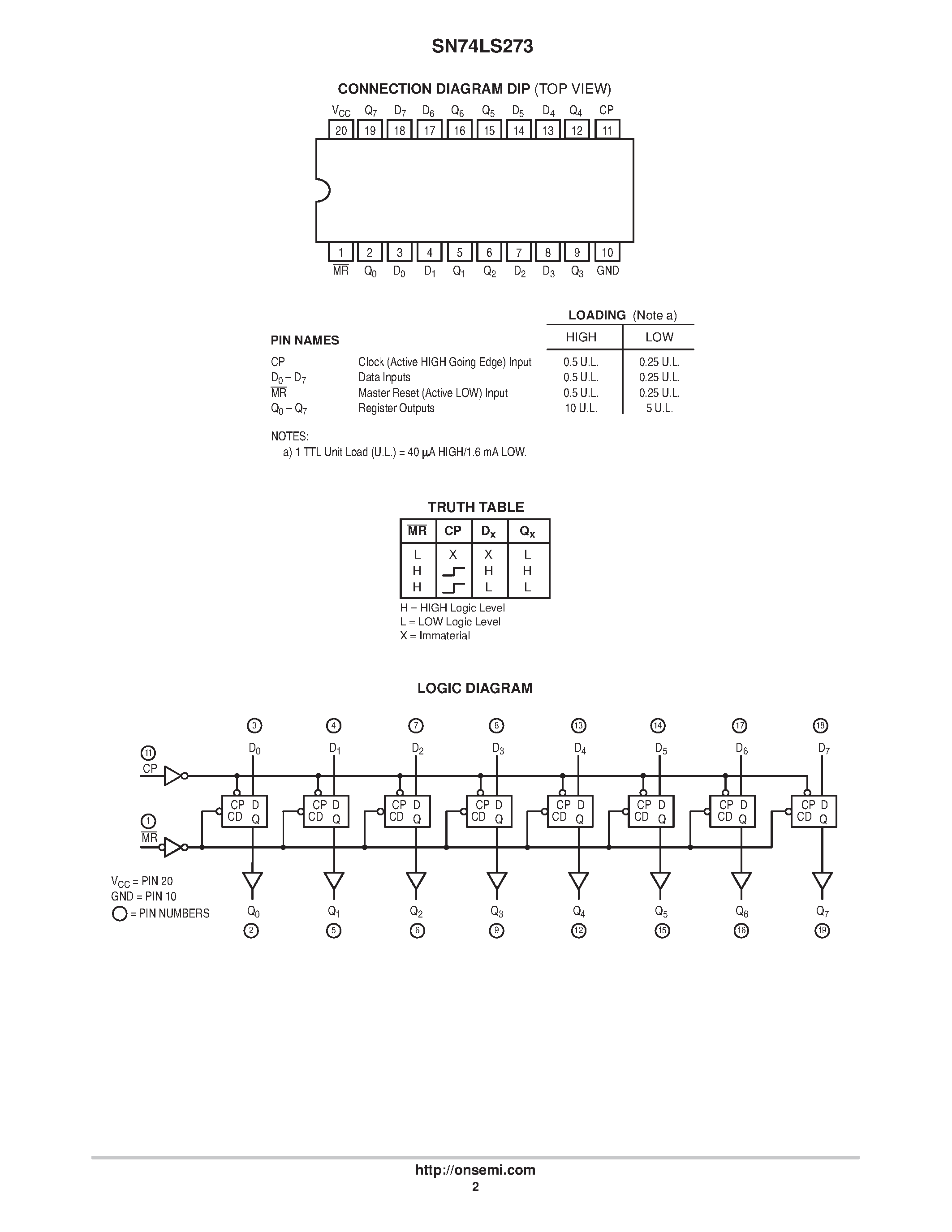 Даташит SN74LS273N - LOW POWER SCHOTTKY страница 2