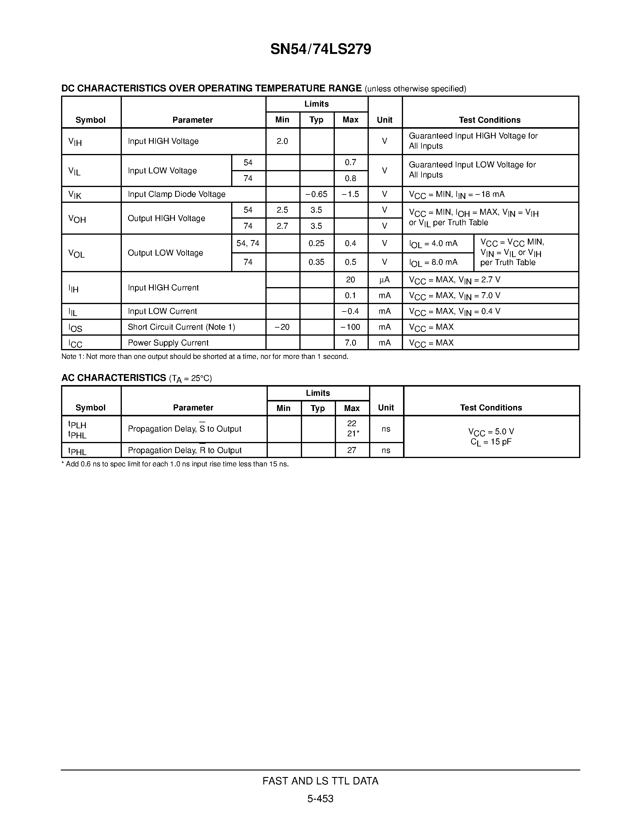 Даташит SN74LS279N - QUAD SET-RESET LATCH страница 2