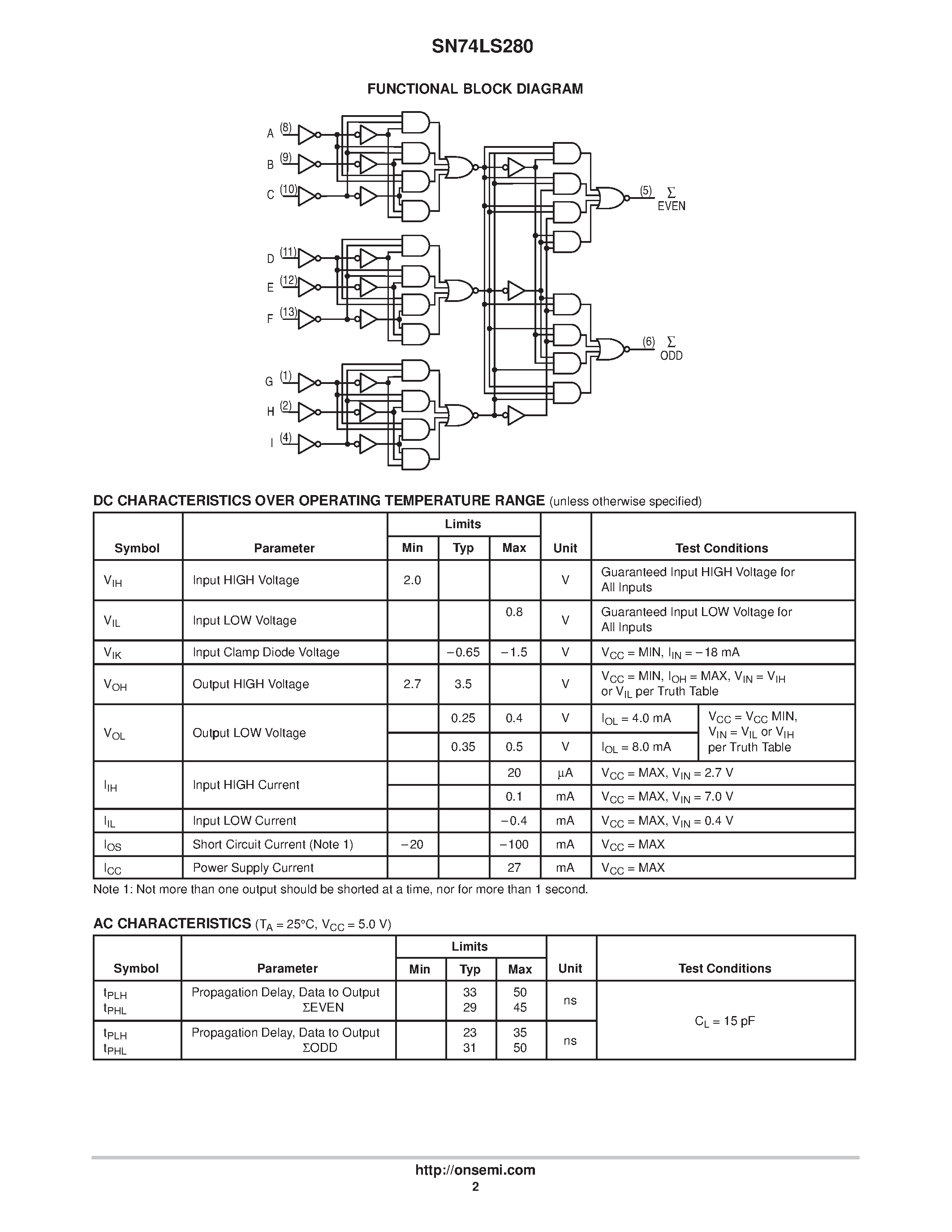 Даташит SN74LS280D - LOW POWER SCHOTTKY страница 2