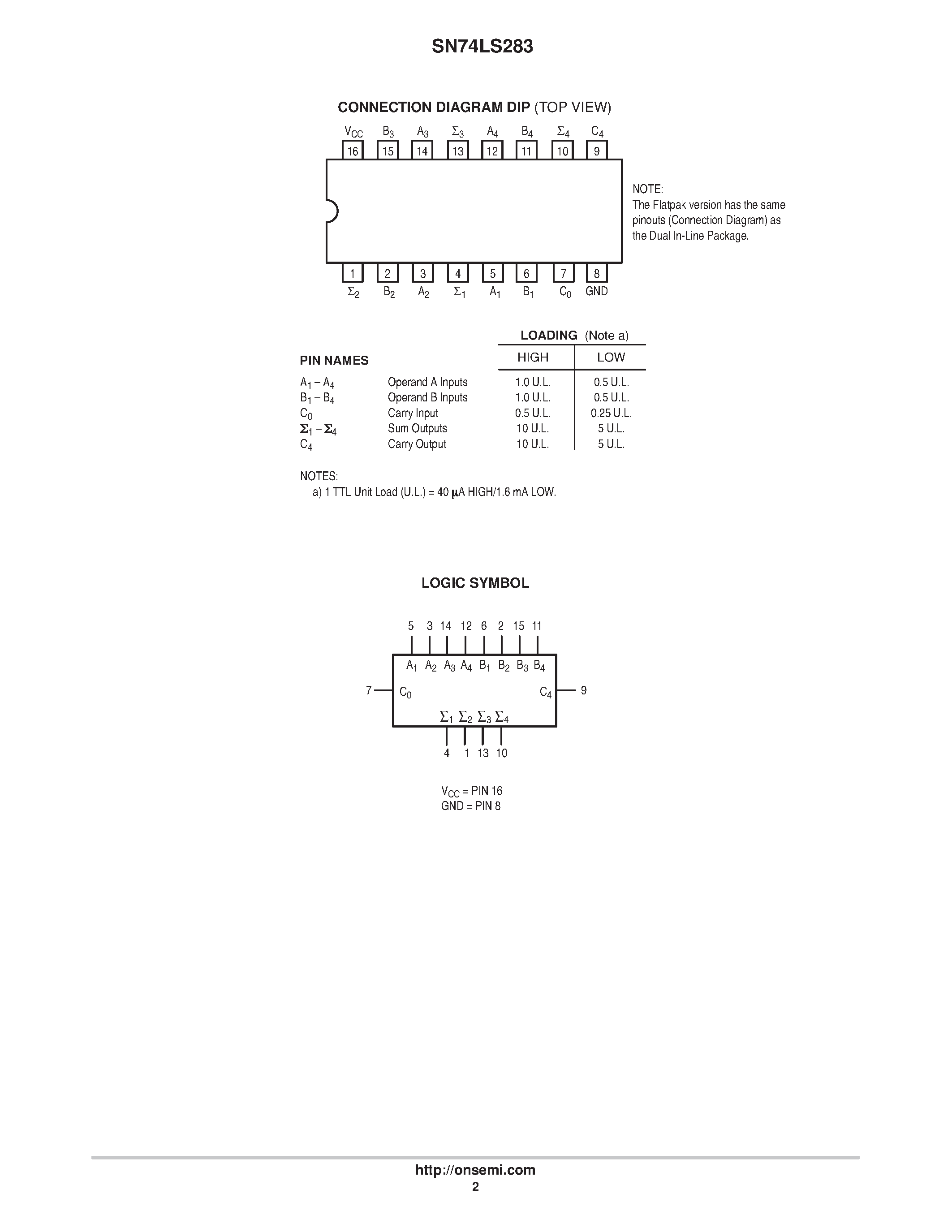 Даташит SN74LS283N - LOW POWER SCHOTTKY страница 2