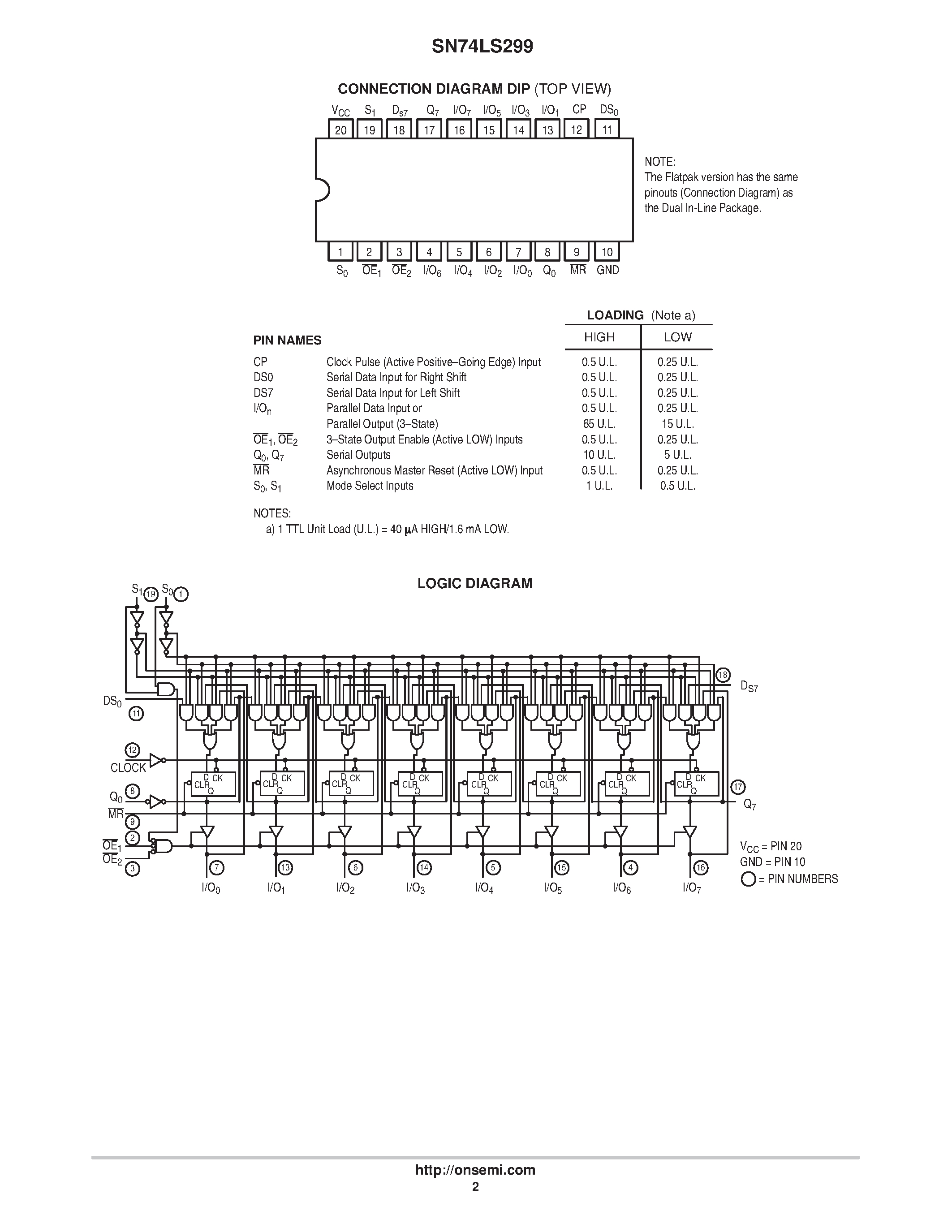 Даташит SN74LS299 - LOW POWER SCHOTTKY страница 2