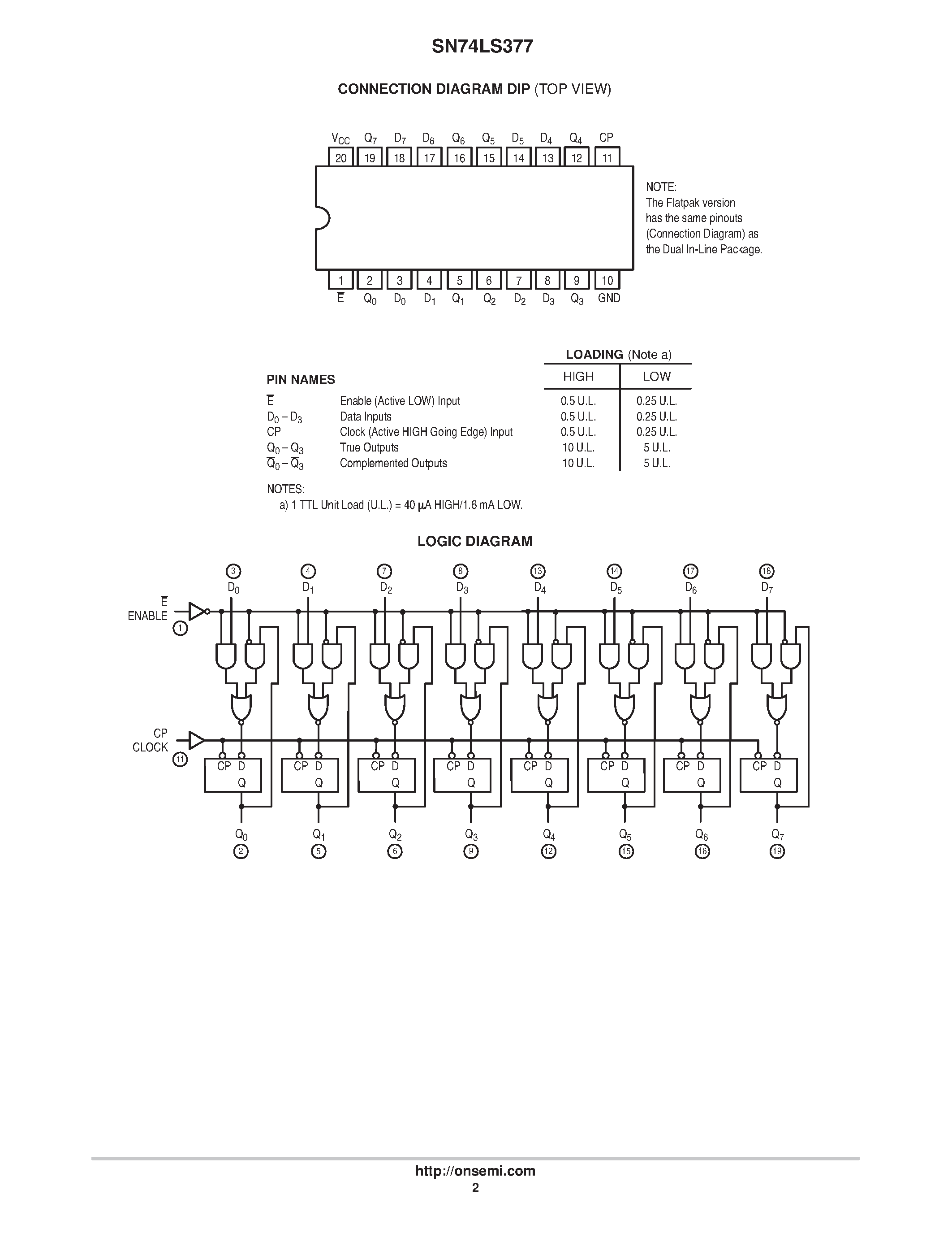 Datasheet SN74LS377DW page 2 Datasheet SN74LS377DW - LOW POWER SCHOTTKY page 2
