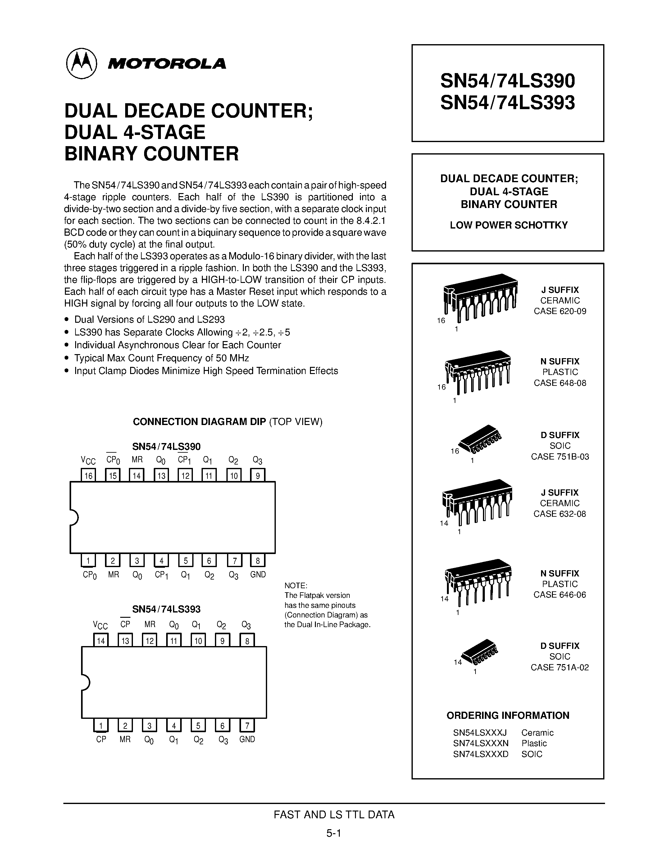 Datasheet SN74LS390D page 1 Datasheet SN74LS390D - DUAL DECADE COUNTER DUAL 4-STAGE BINARY COUNTER page 1