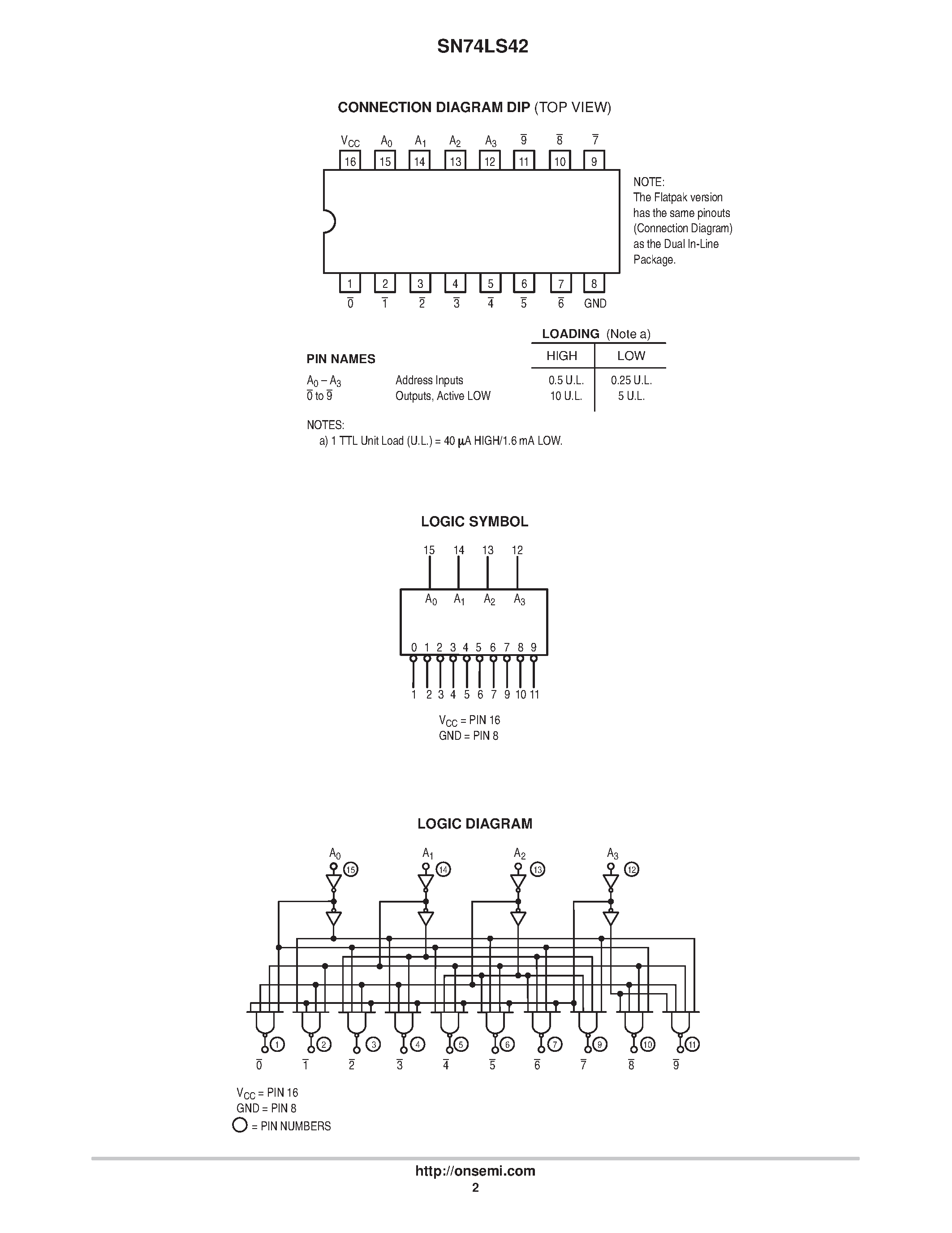 Datasheet SN74LS42 - LOW POWER SCHOTTKY page 2