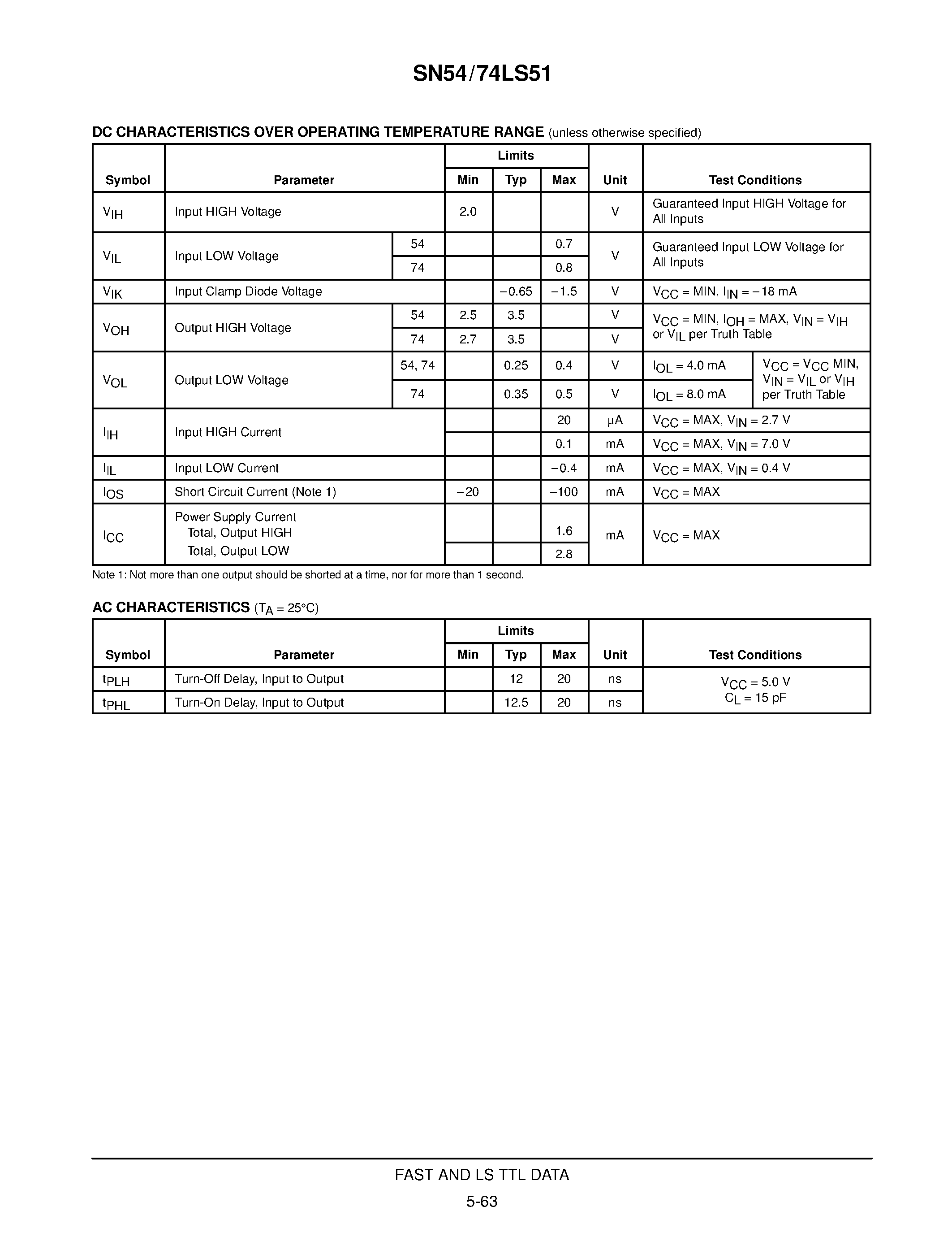Datasheet SN74LS51D page 2 Datasheet SN74LS51D - DUAL 2-WIDE 2-INPUT/ 3-INPUT AND-OR-INVERT GATE page 2