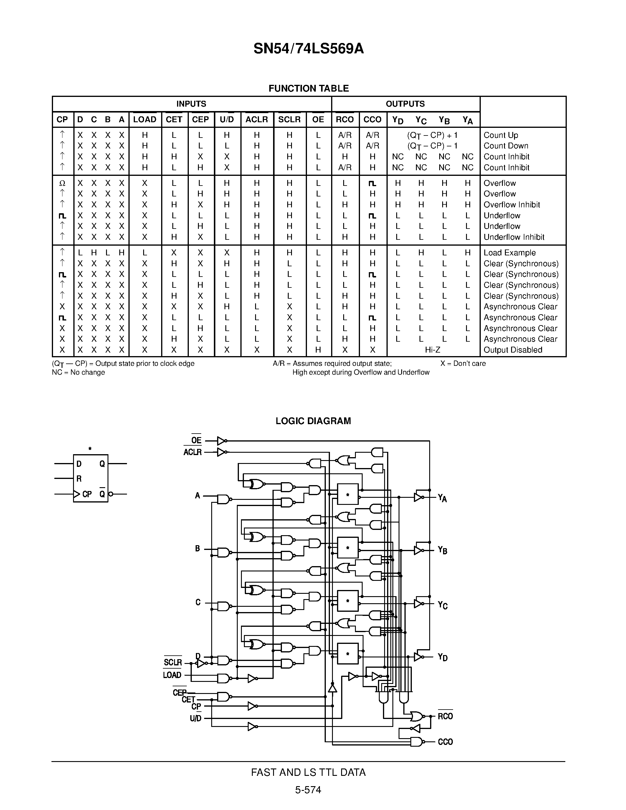 Datasheet SN74LS569N page 2 Datasheet SN74LS569N - FOUR-BIT UP/DOWN COUNTER WITH THREE-STATE OUTPUTS page 2