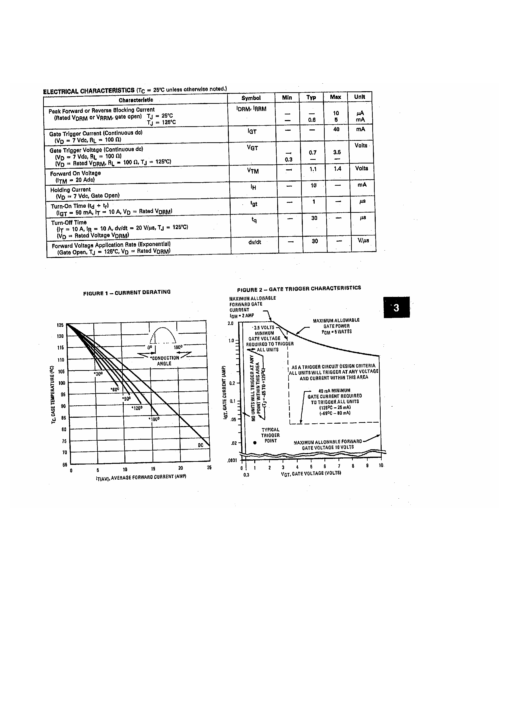 Datasheet 2N2574 - 2N2574 ~ 2N2578 / SILICON CONTROLLED RECTIFIERS page 2