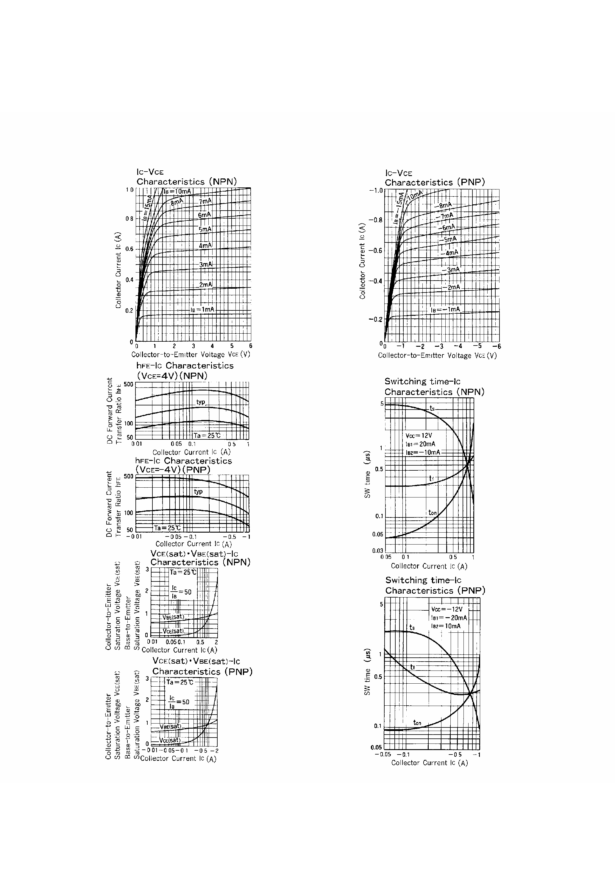 Datasheet STA341M page 2 Datasheet STA341M - Silicon NPN / PNP Triple Diffused Planar page 2