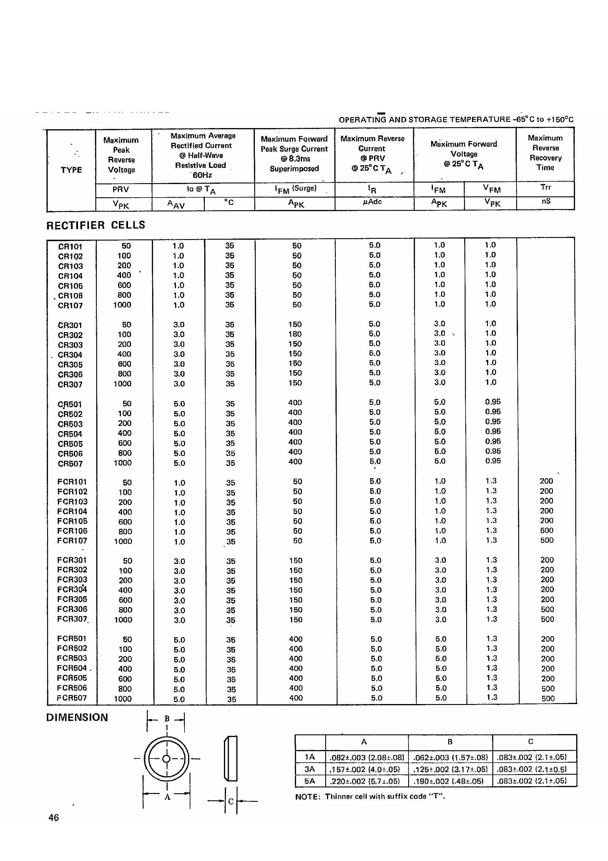 Datasheet CR102 page 1 Datasheet CR102 - Rectifier Cells page 1