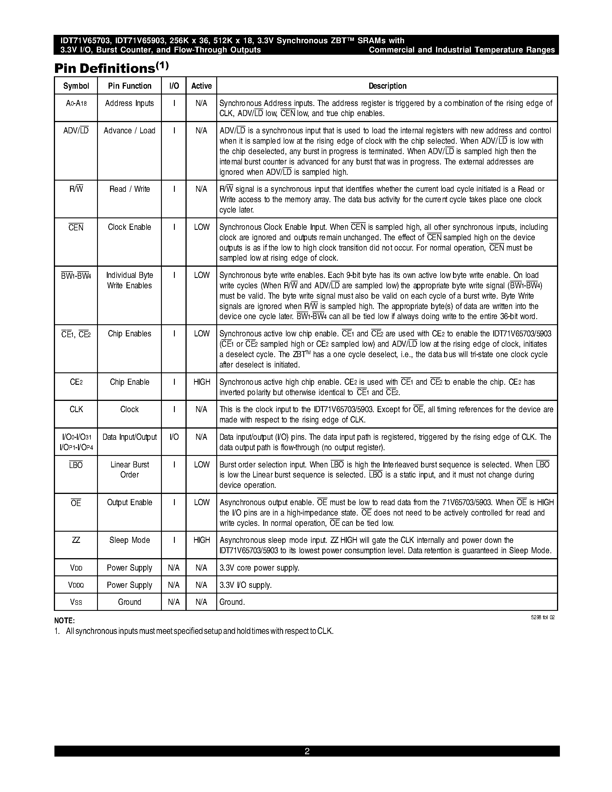 Datasheet IDT71V65703 - 256K x 36 / 512K x 18 3.3V Synchronous ZBT SRAMs page 2
