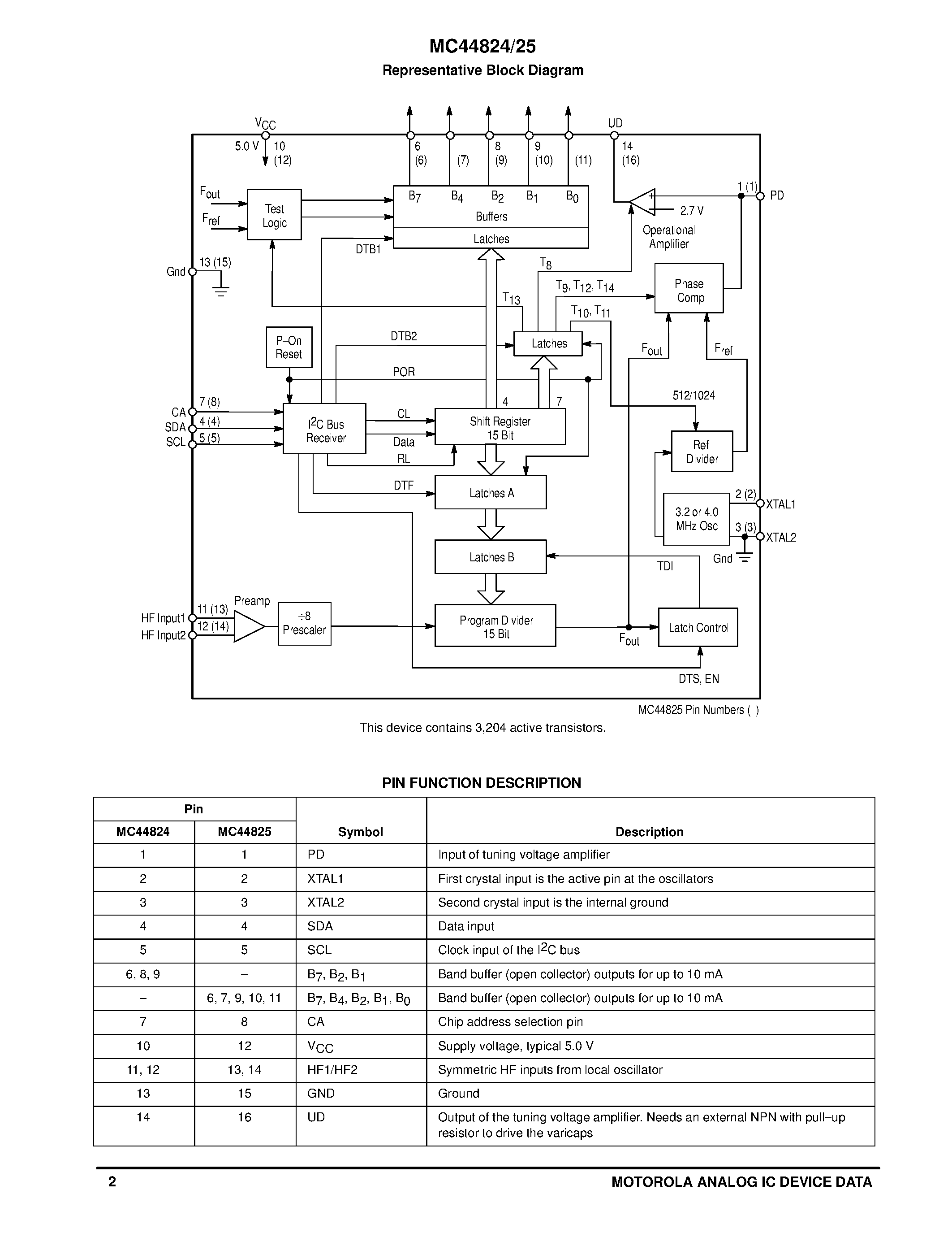 Даташит на микросхему MC44824 страница 2 Даташит MC44824 - TV AND VCR PLL TUNING CIRCUITS WITH 1.3 GHz PRESCALER AND I2C BUS страница 2
