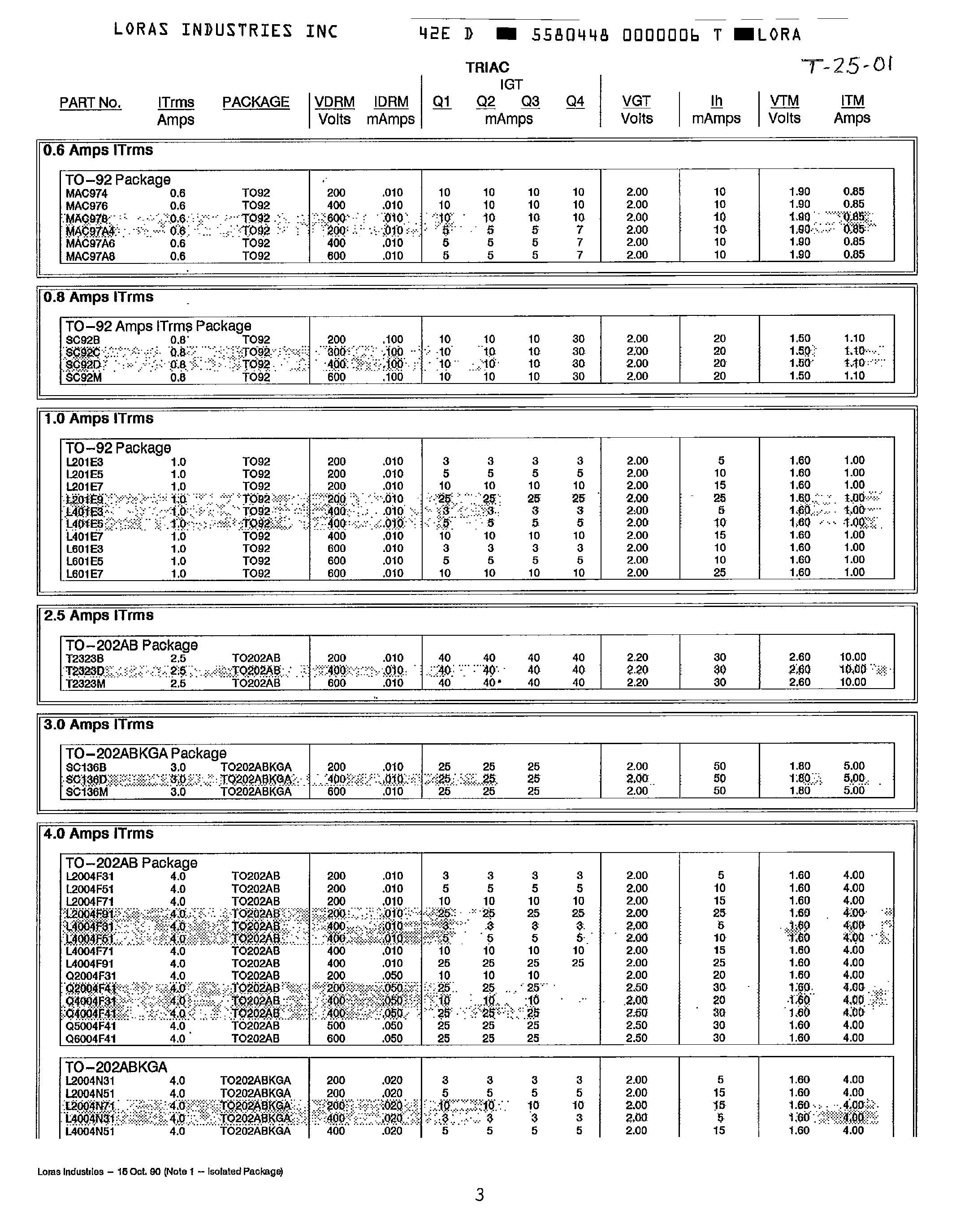 Datasheet T64 page 1 Datasheet T64 - Triac page 1