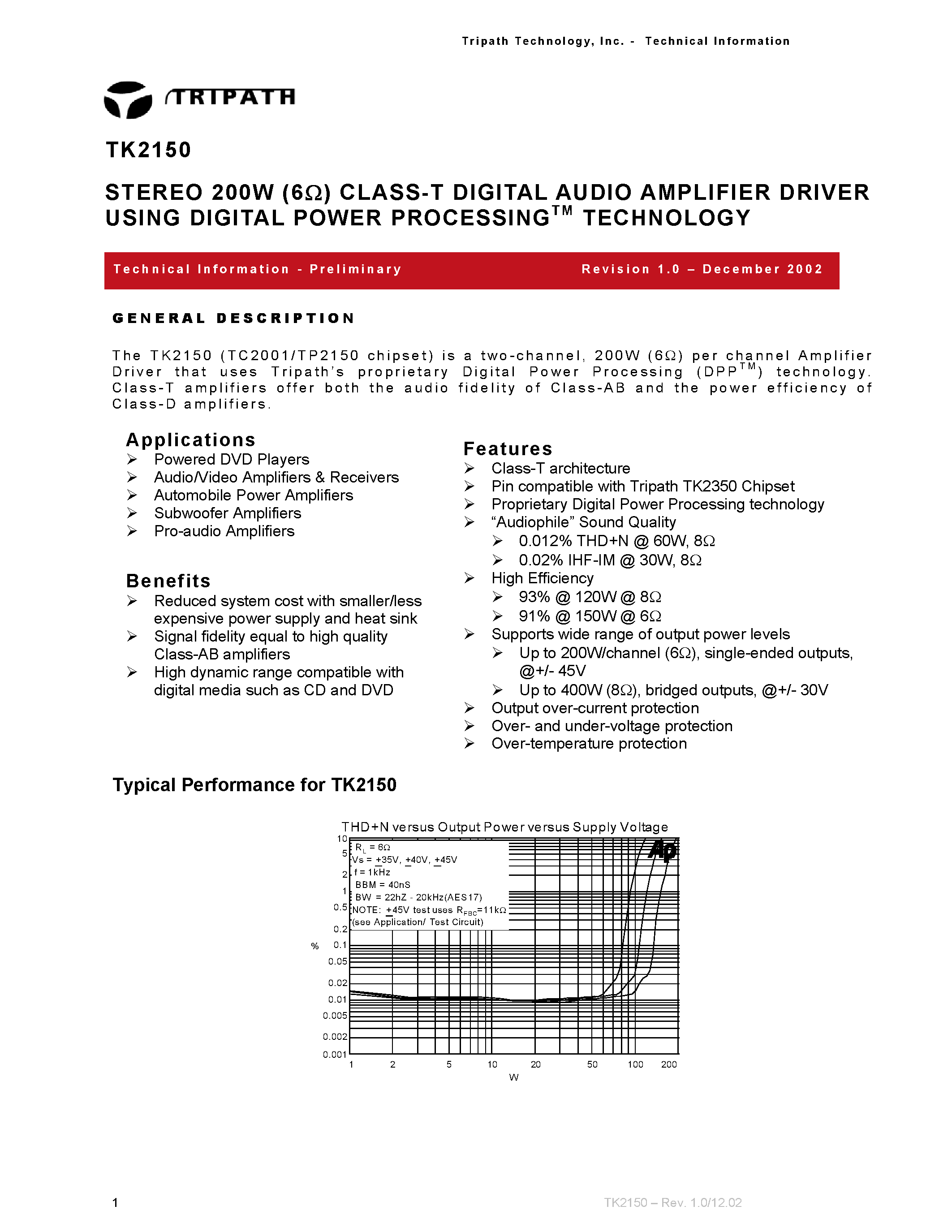 Даташит на микросхему TC2001 страница 1 Даташит TC2001 - STEREO 200W CLASS-T DIGITAL AUDIO AMPLIFIER DRIVER USING DIGITAL POWER PROCESSING TECHNOLOGY страница 1