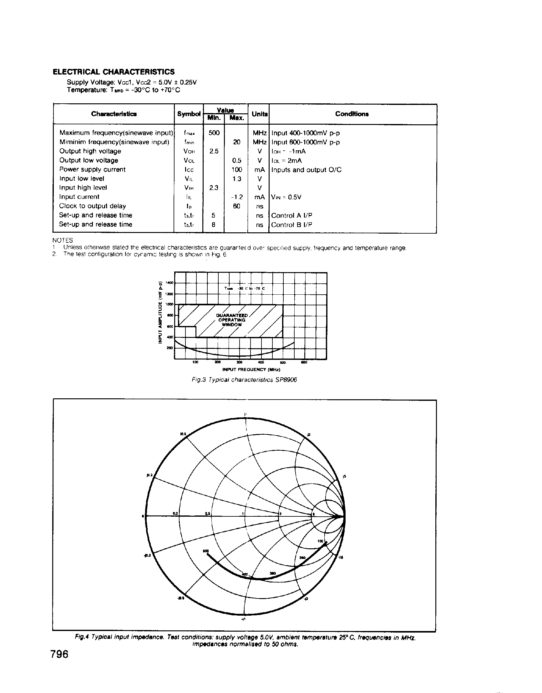 Datasheet SP8906 - 500MHZ 4 MODULUS DIVIDER page 2