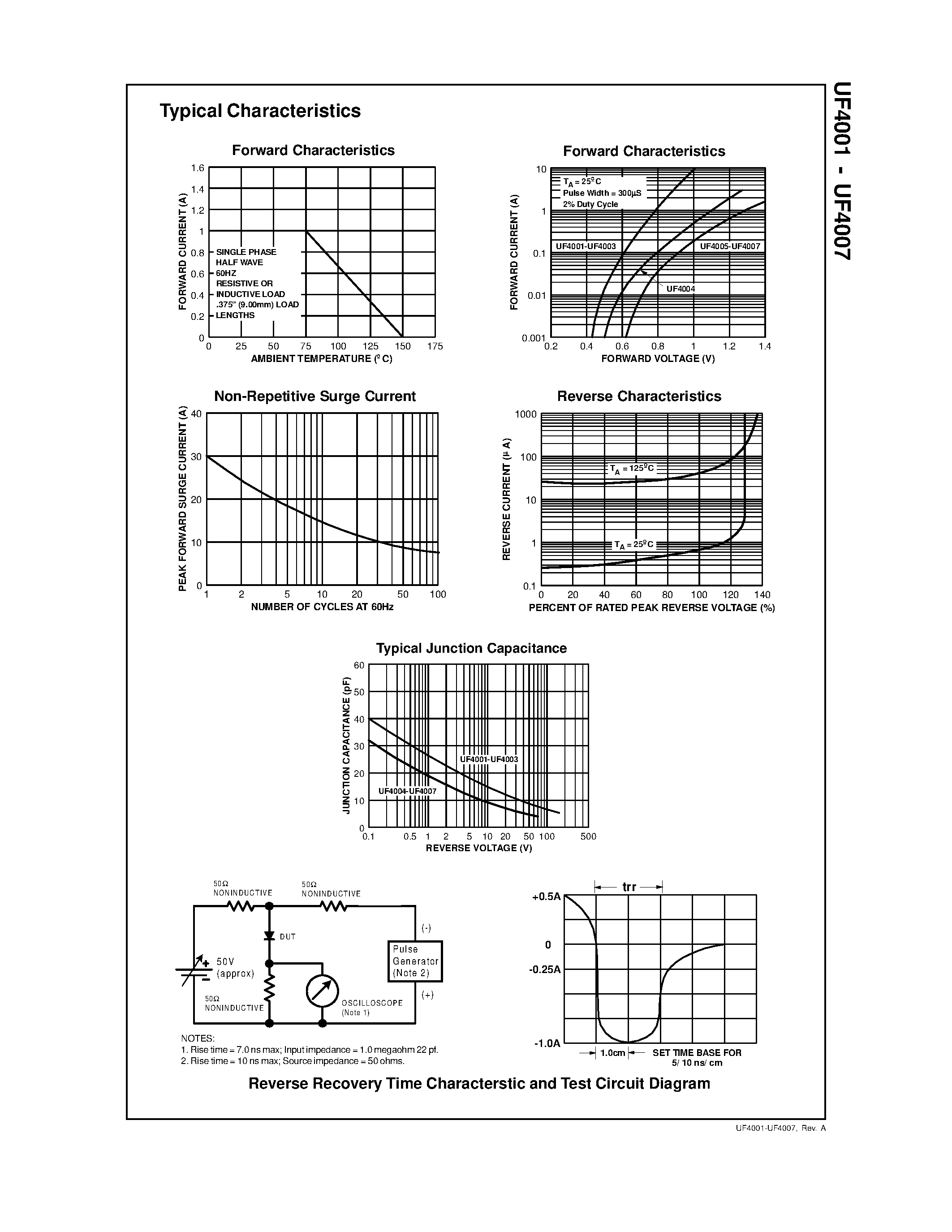 Datasheet UF4002 page 2 Datasheet UF4002 - 1.0 Ampere Glass Passivated High Efficiency Rectifiers page 2