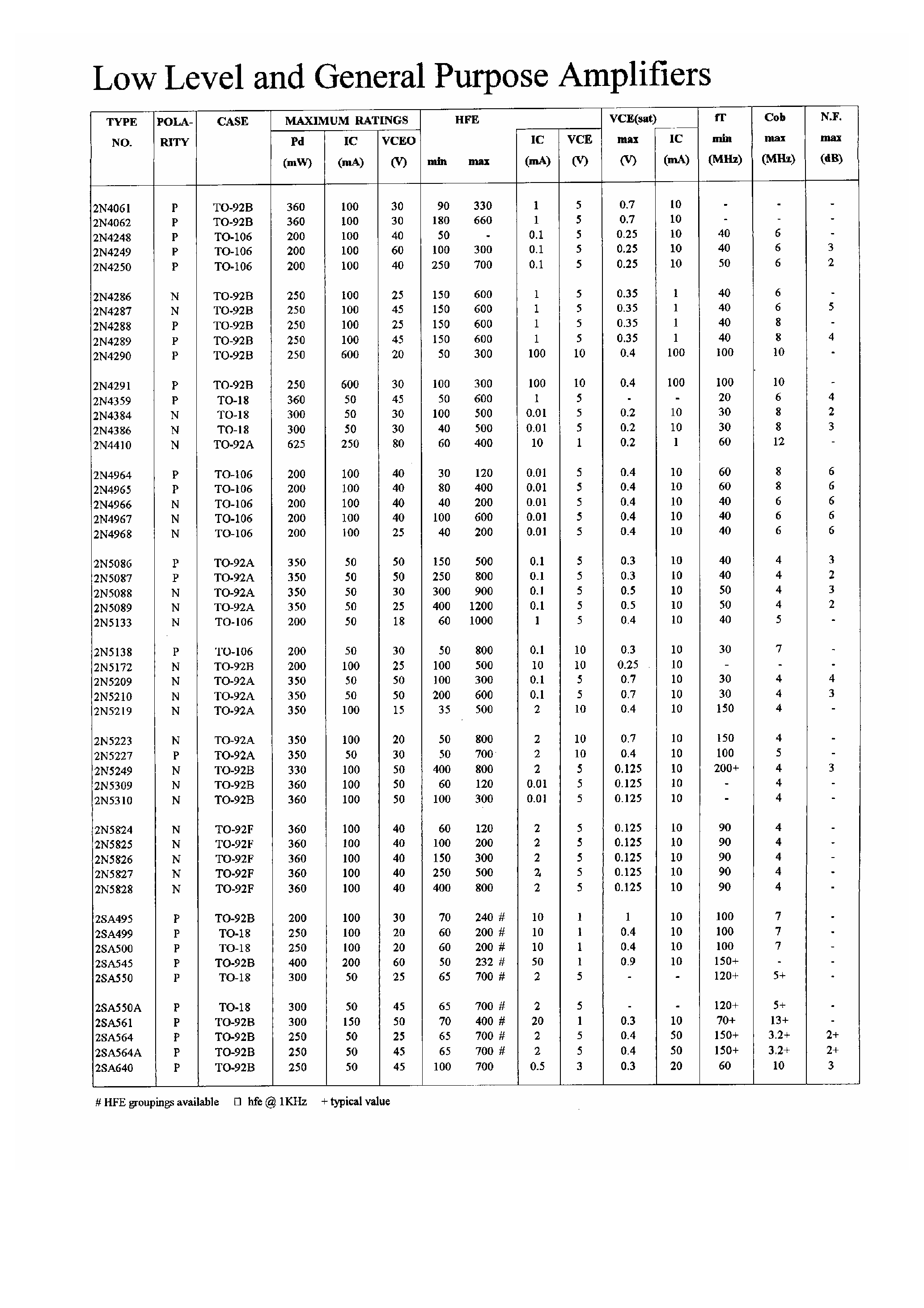 Datasheet 2SA564 page 1 Datasheet 2SA564 - Low Level and General Purpose Amplifiers page 1