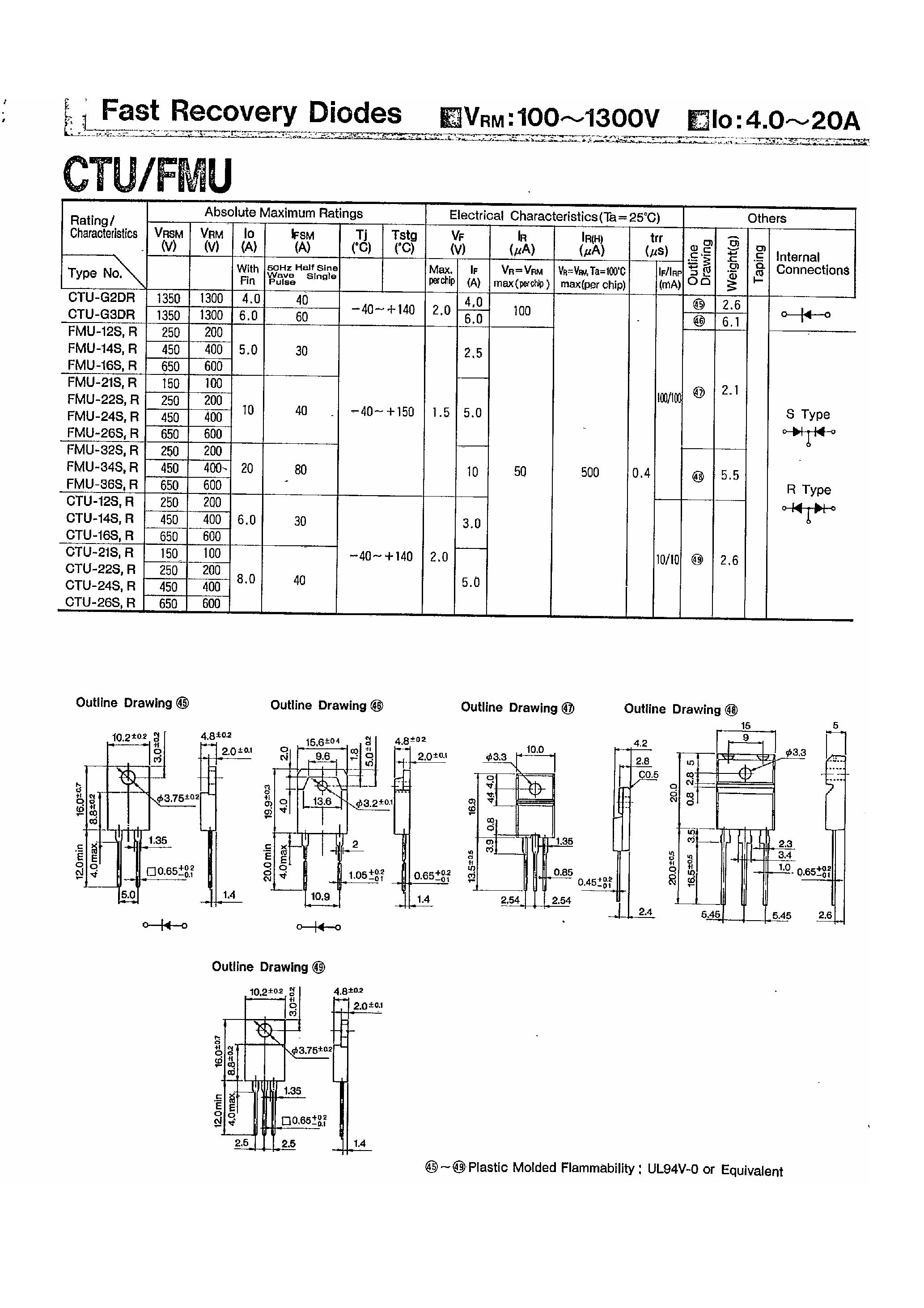 Даташит CTU-G - Fast Recovery Diodes страница 1