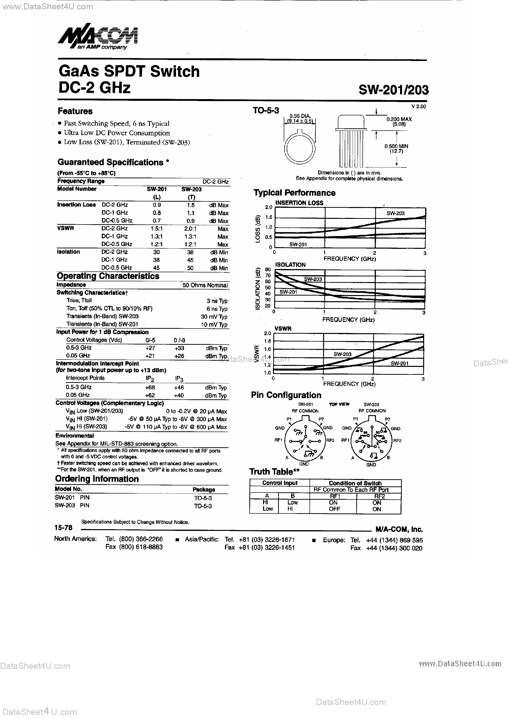 Datasheet SW201 - GaAs SPDT Switch DC-2 Ghz page 1