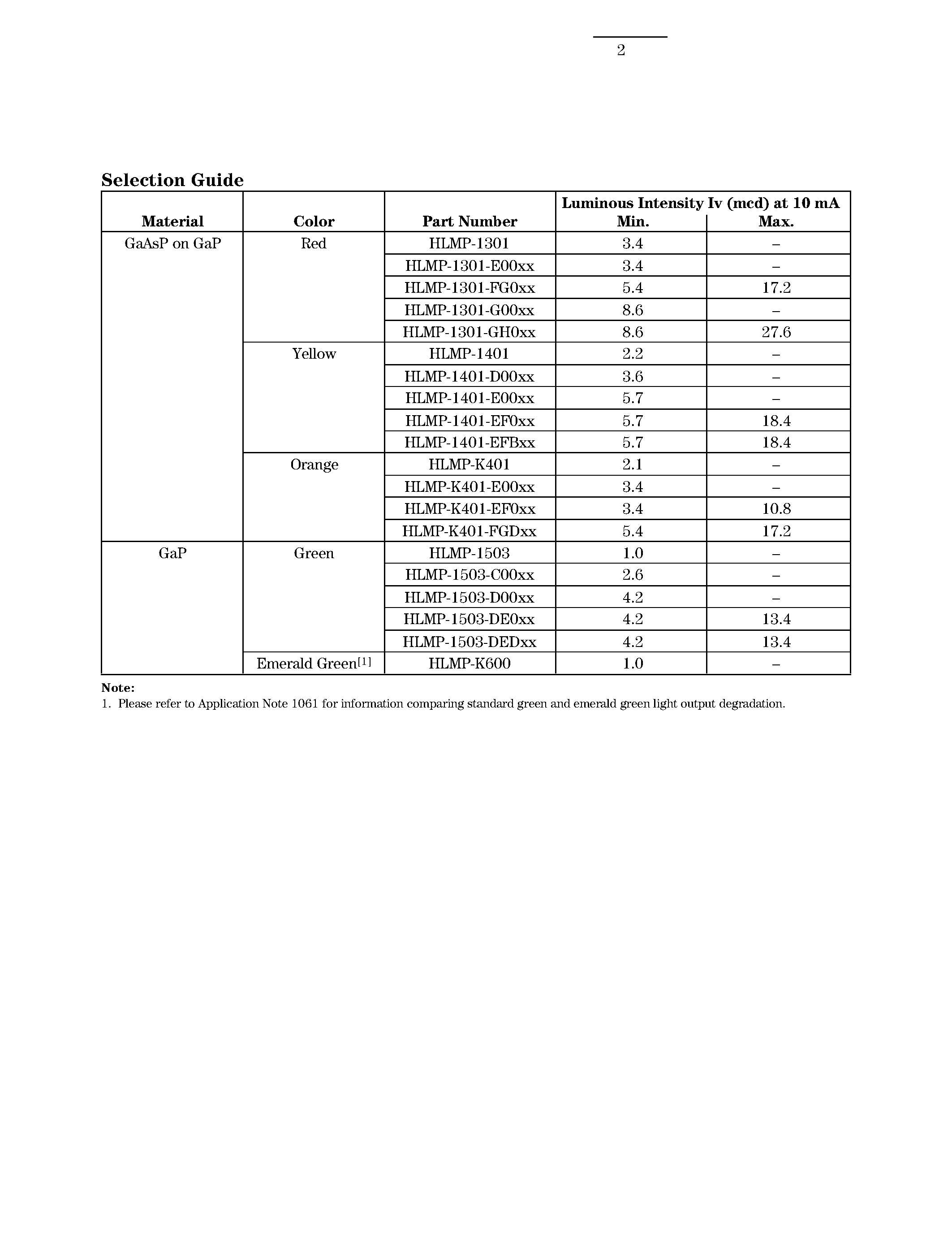 Datasheet HLMP1301 - T-1 Diffused LED Lamps page 2