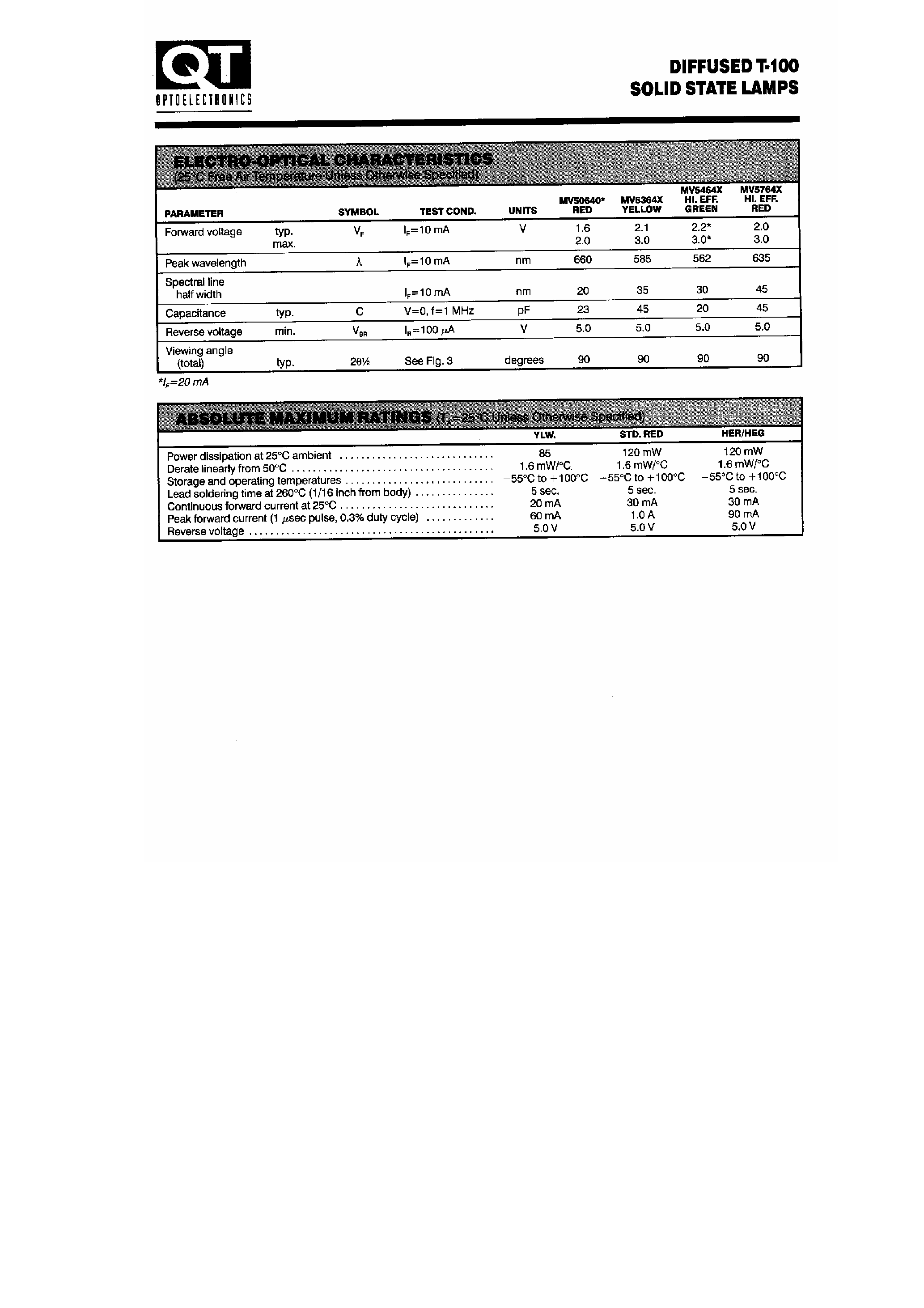 Datasheet HLMP1301 - Diffused T-100 Solid State Lamps page 2