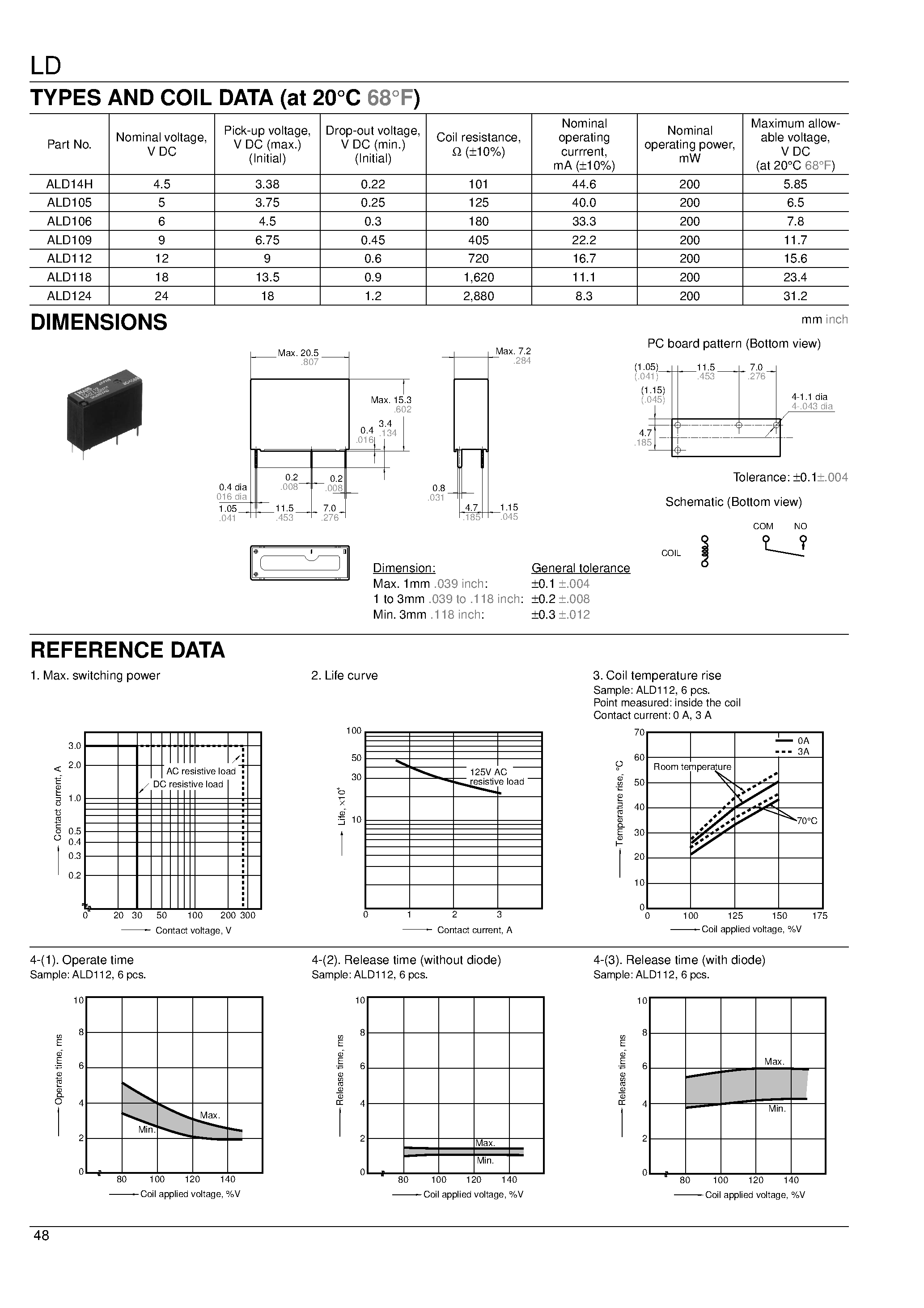 Даташит на микросхему ALD124 страница 2 Даташит ALD124 - 1 Form A Slim Power Relay страница 2