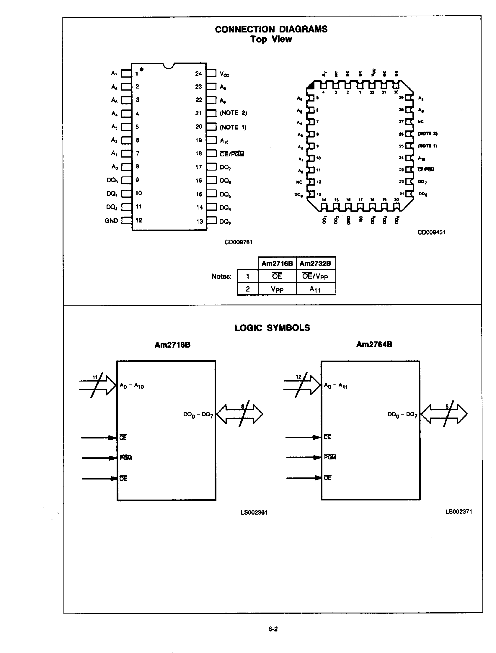 Datasheet AM2732B page 2 Datasheet AM2732B - 2048 x 8 Bit / 4096 x 8 Bit EPROM page 2
