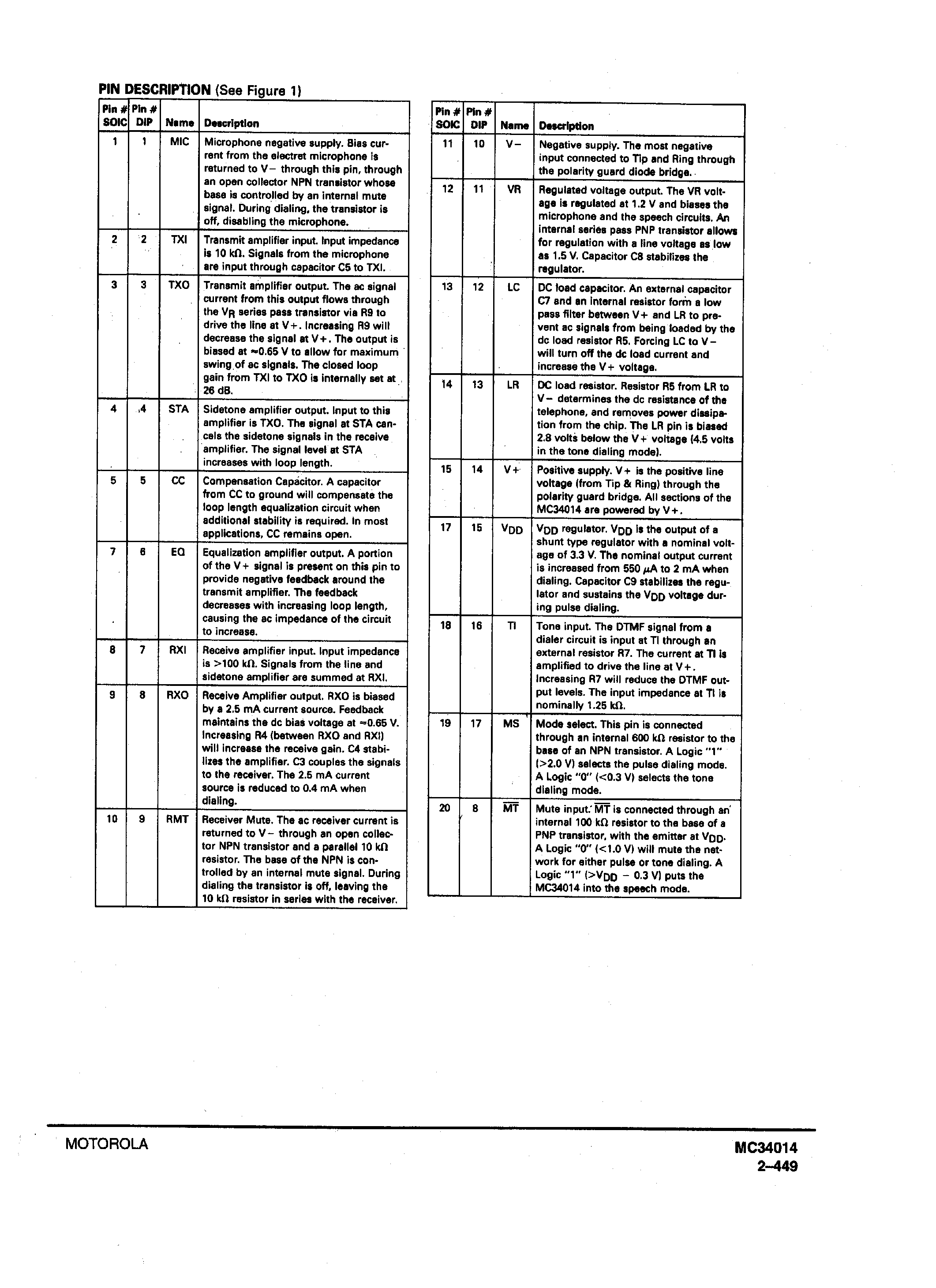 Datasheet MC34014 - TELEPONE SPEECH NETWORK WITH DIALER INTERFACE page 2