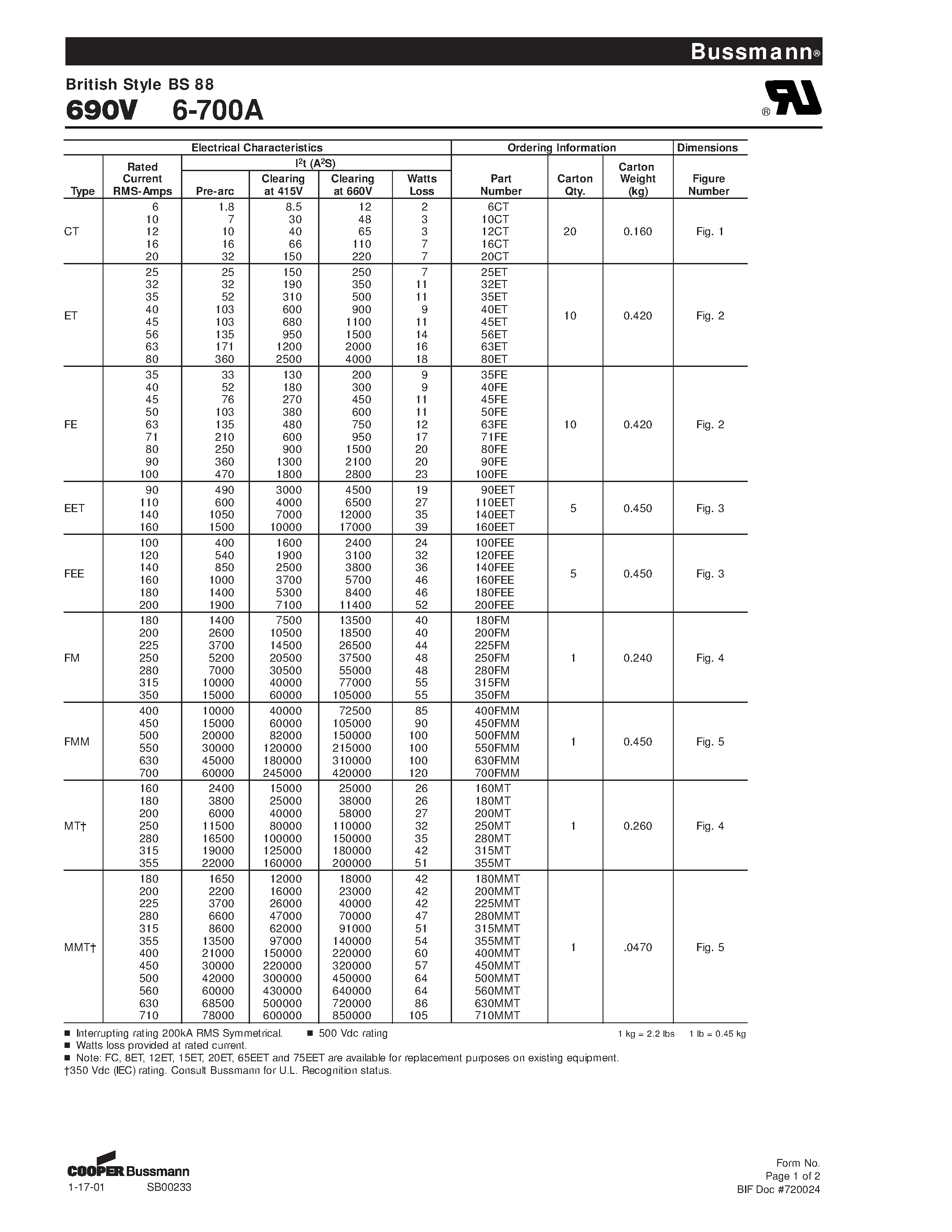 Datasheet 40ET - British Style BS 88 / 690V / 6-700A page 1
