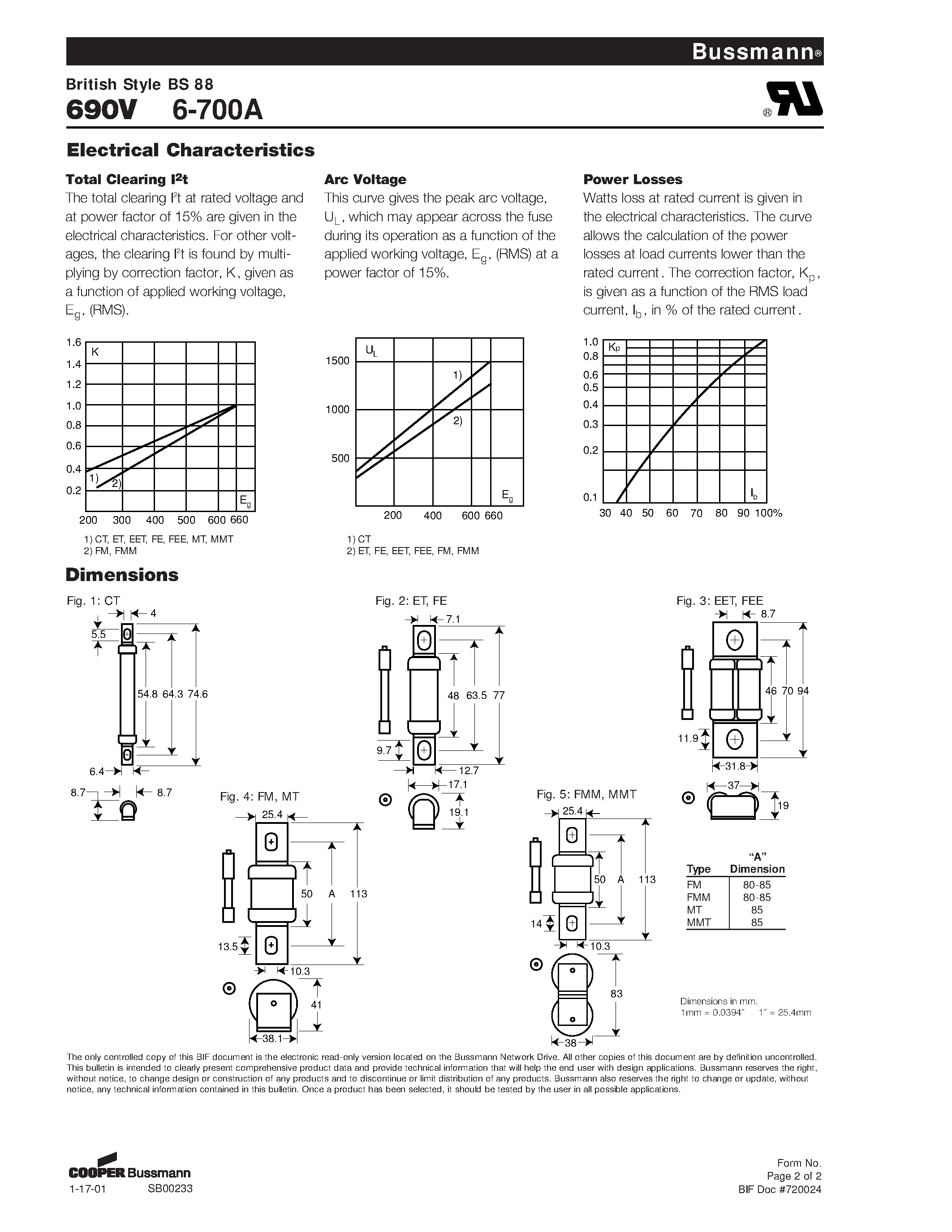 Datasheet 40ET - British Style BS 88 / 690V / 6-700A page 2