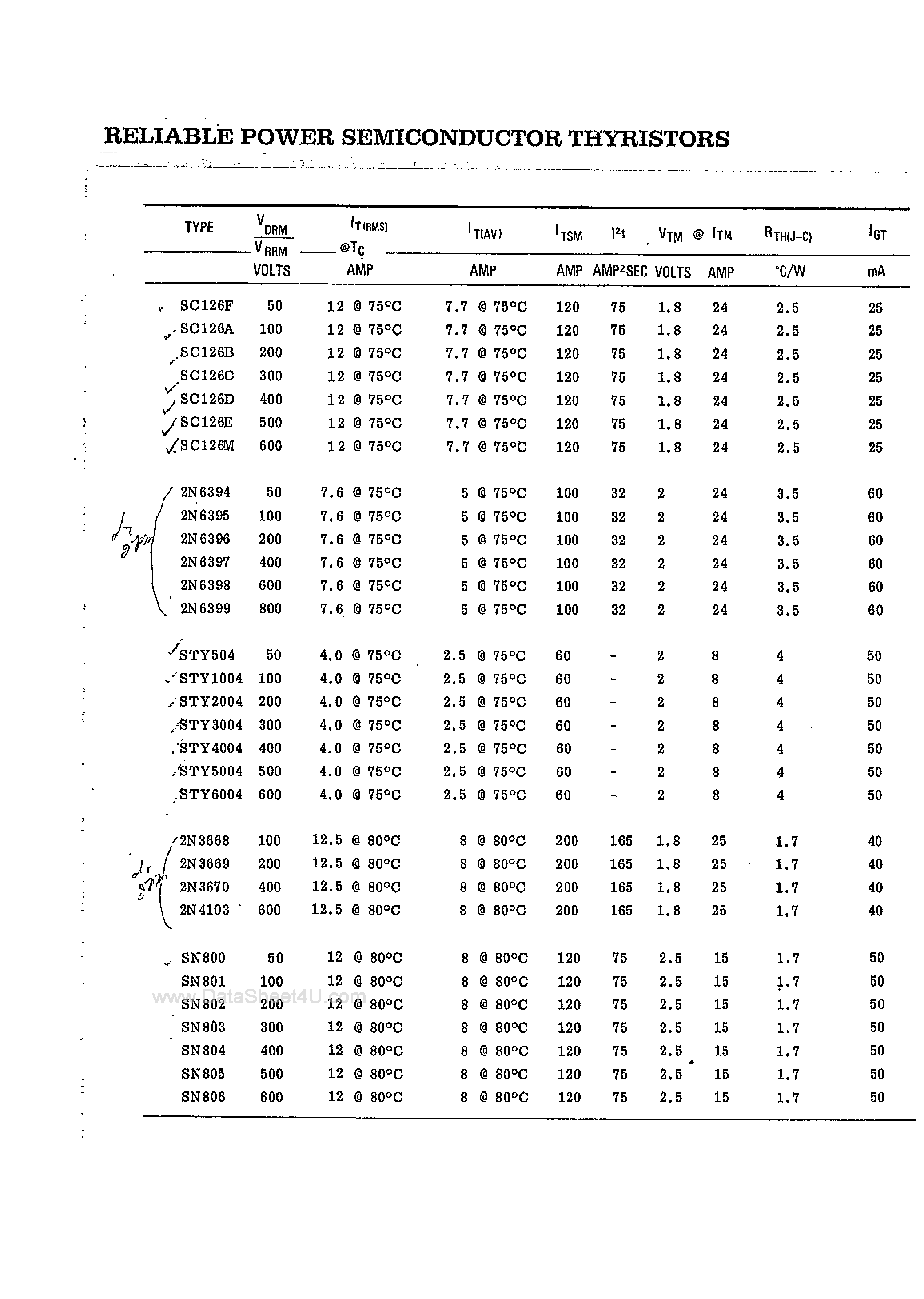 Даташит SN102 - Reliable Power Semiconductor Thyristors страница 1