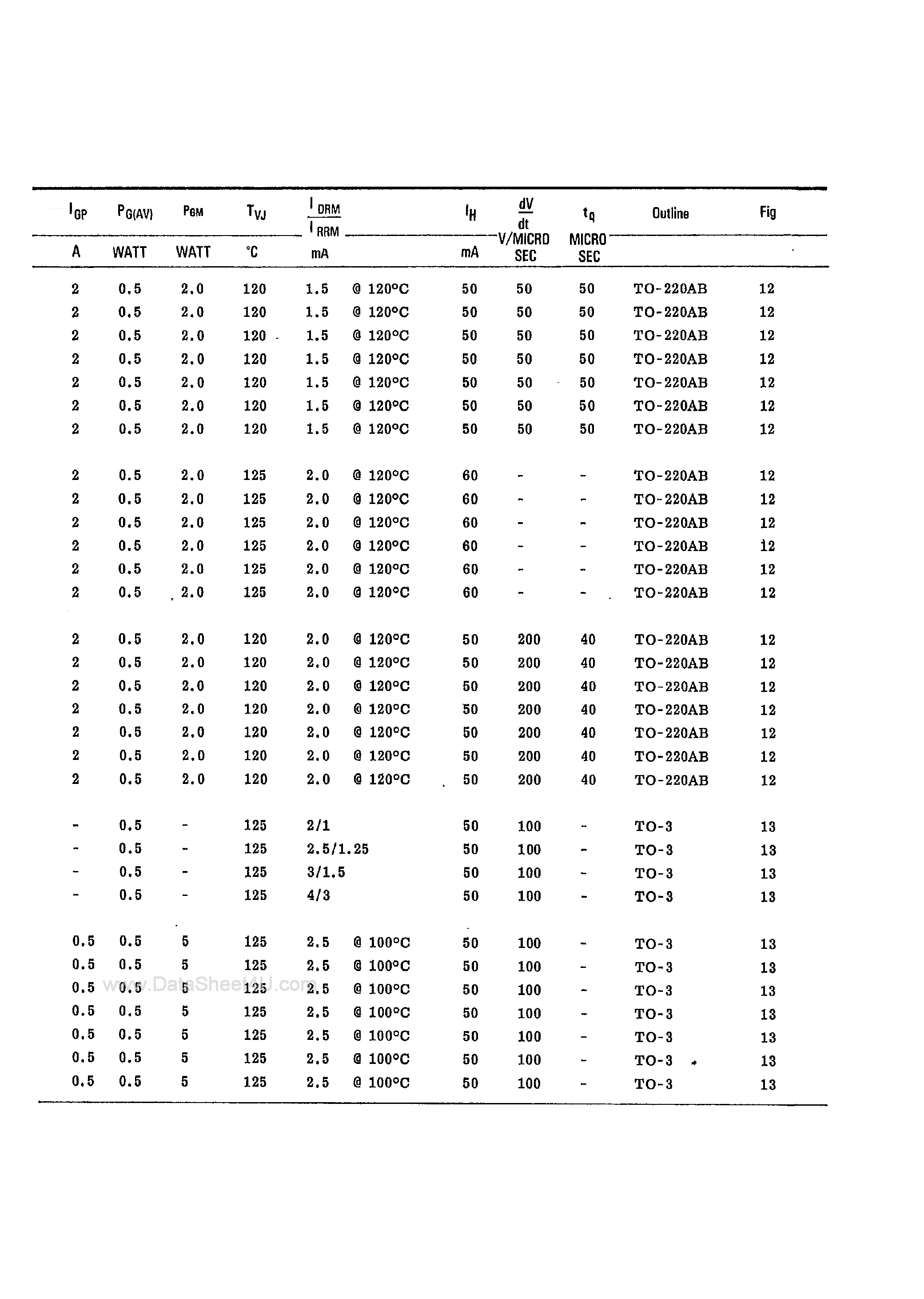 Даташит SN102 - Reliable Power Semiconductor Thyristors страница 2
