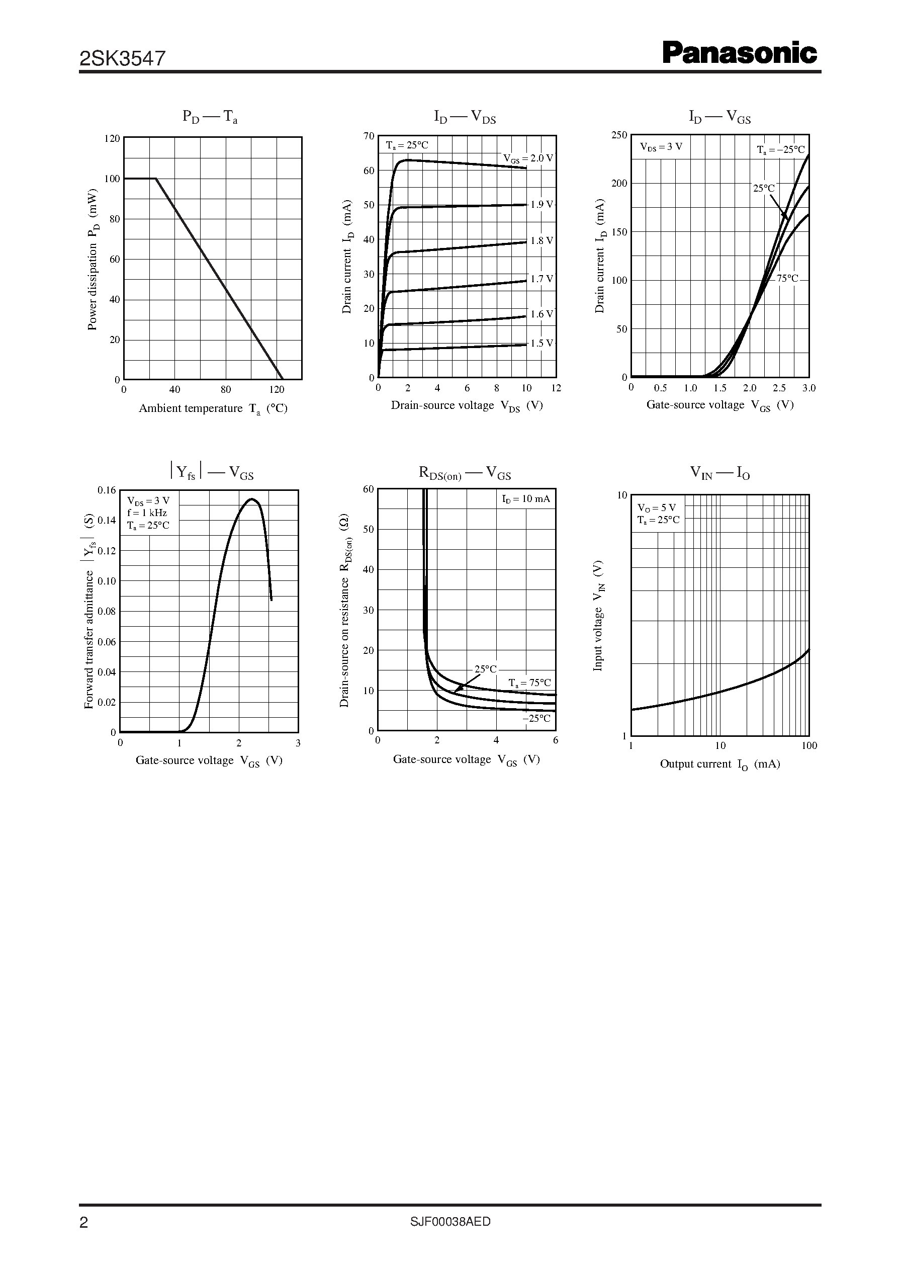Datasheet 2SK3547 - Silicon n-channel MOSFET page 2