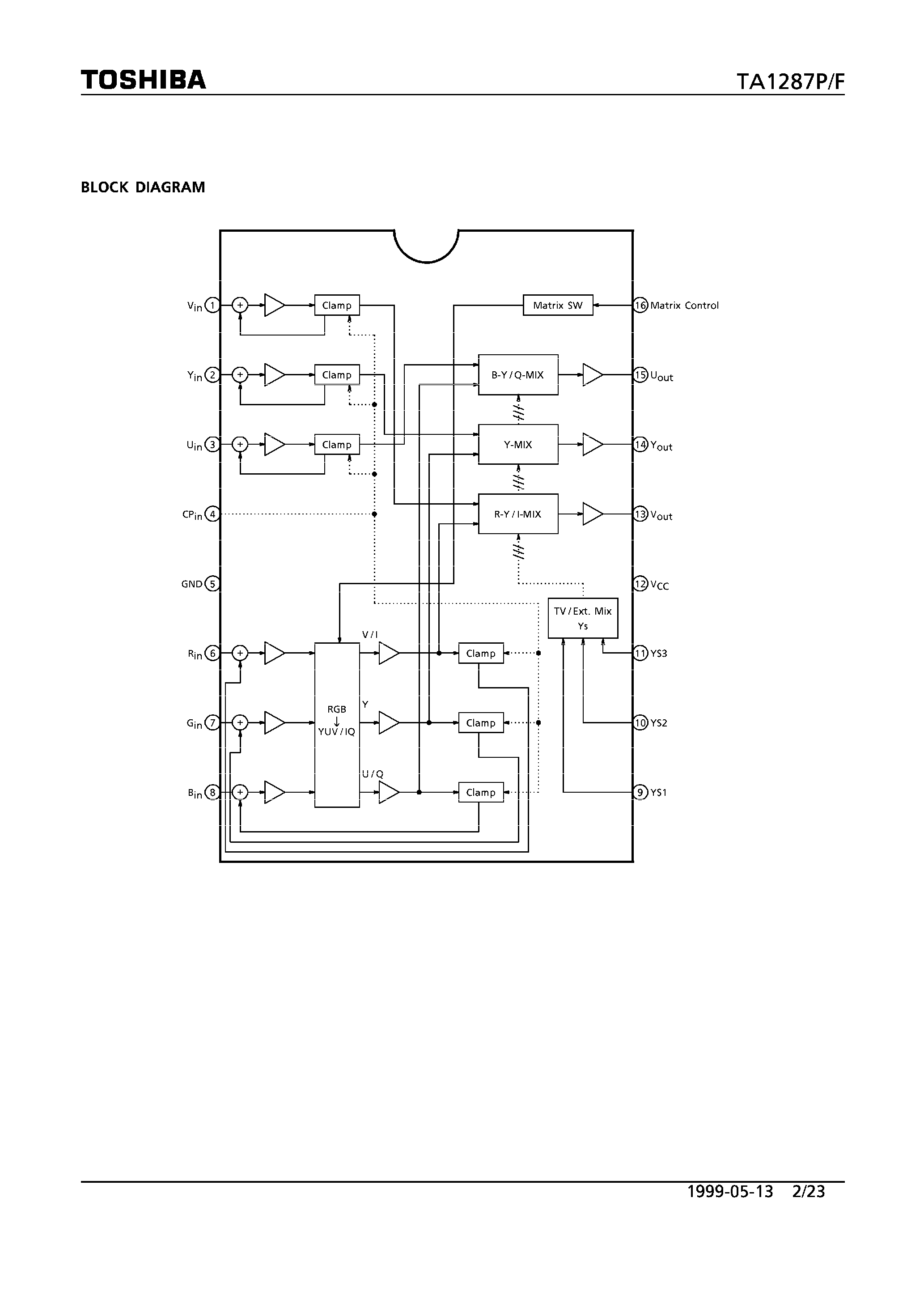 Даташит на микросхему TA1287 страница 2 Даташит TA1287 - RGB TO YUV/IQ HIGH-SPEED MATRIX IC страница 2