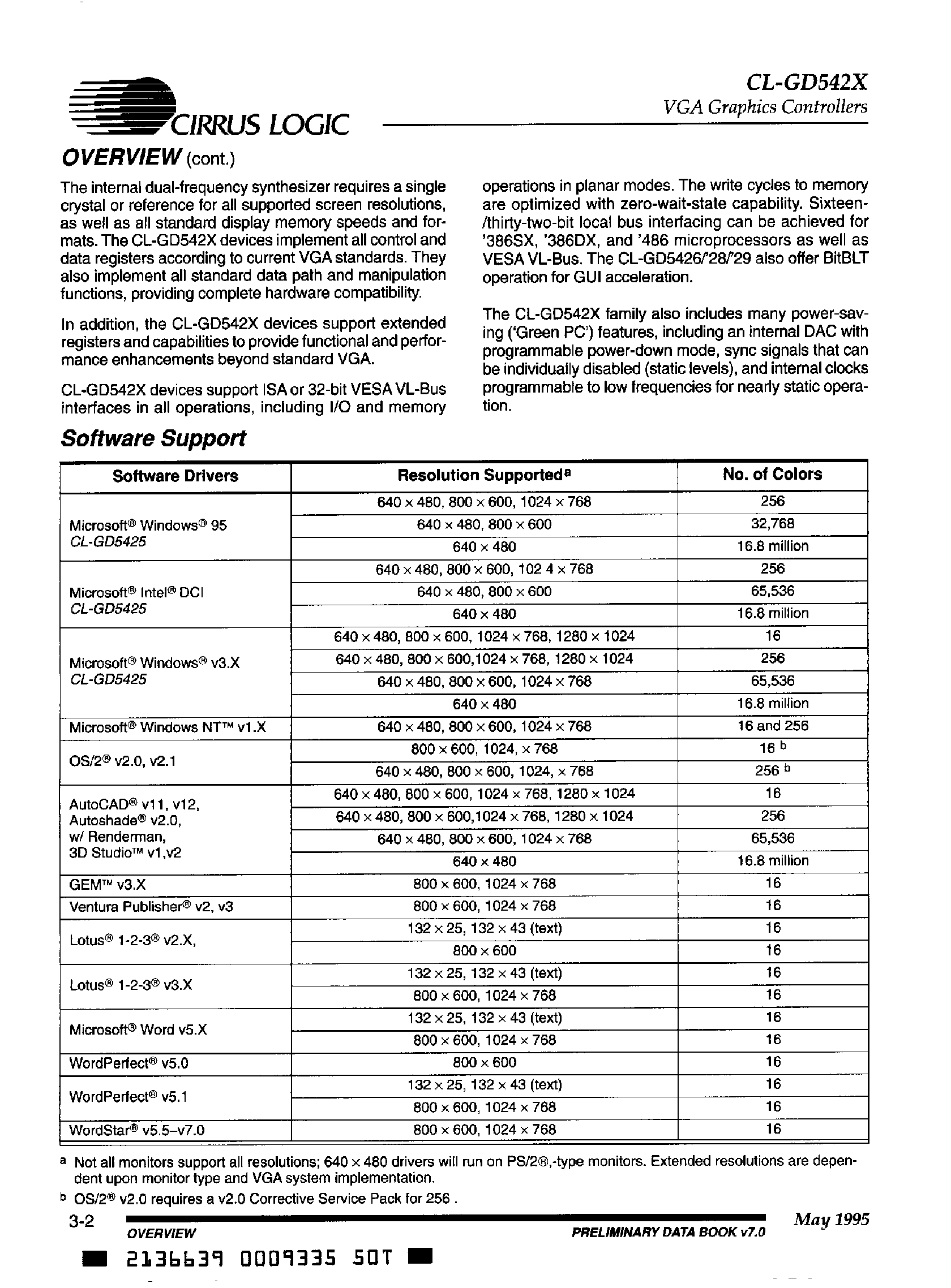 Даташит CL-GD542x - True Color VGA Family страница 2