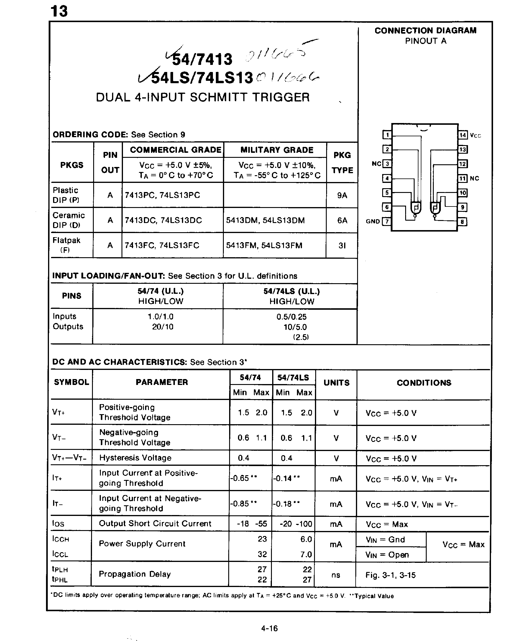 Даташит 74LS13 - Dual 4-Input Schmitt Trigger страница 1