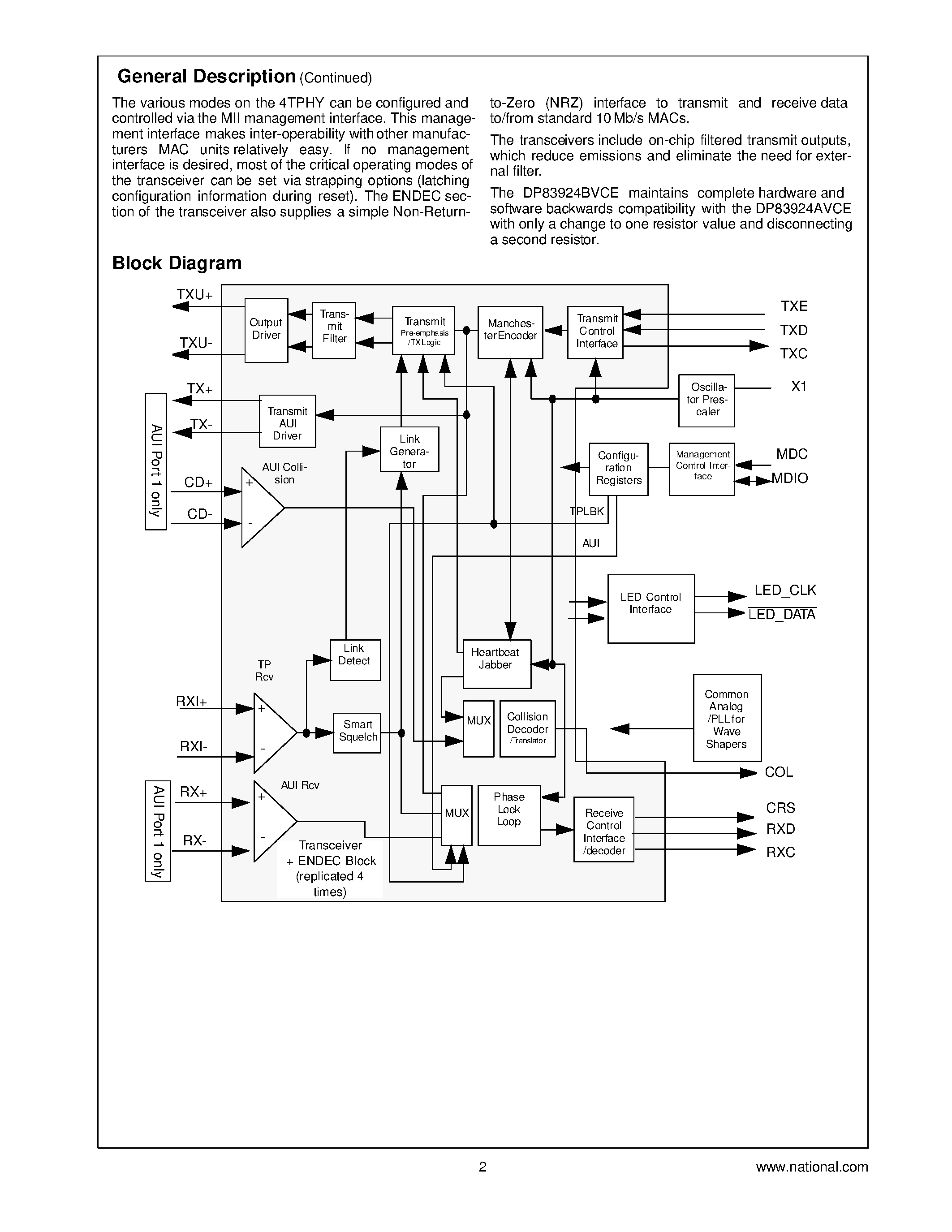 Datasheet DP83924 page 2 Datasheet DP83924 - Quad 10 Mb/s Ethernet Physical Layer - 4TPHY page 2